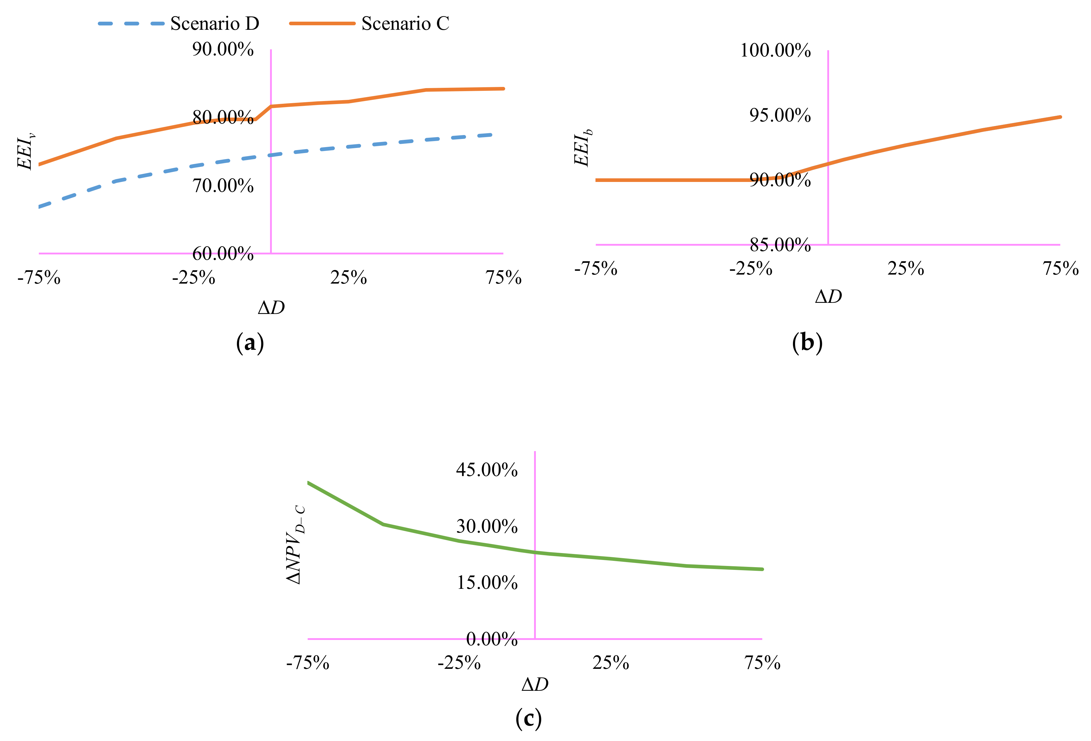 Energies 11 00858 g004