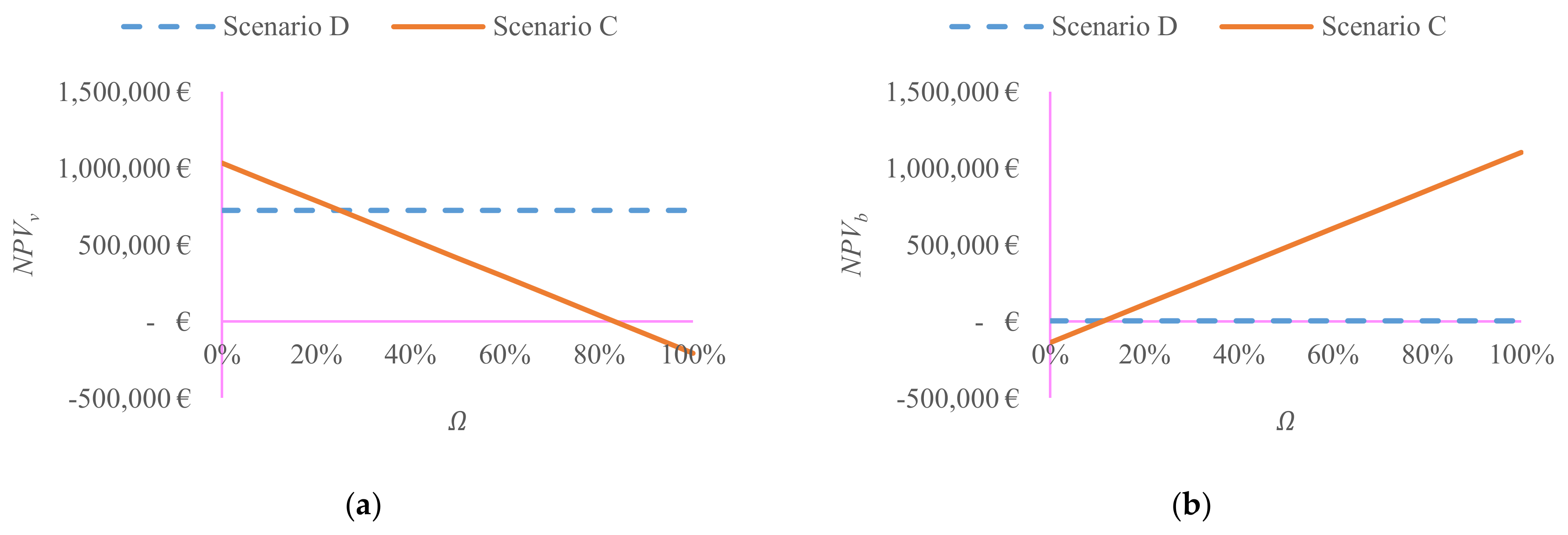 Energies 11 00858 g007