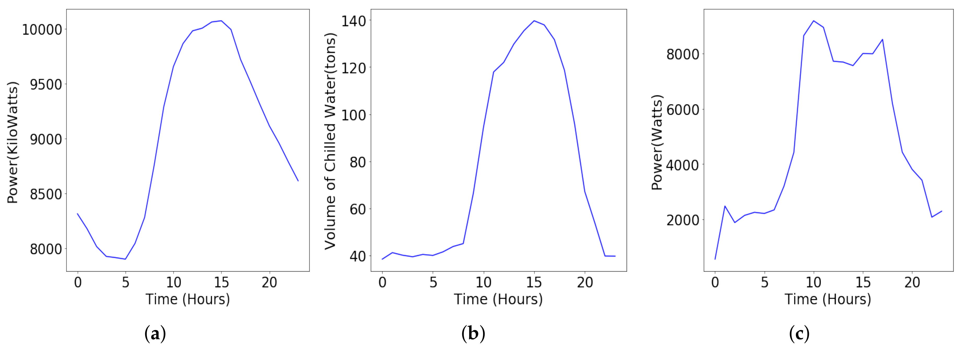 Energies 11 00862 g003