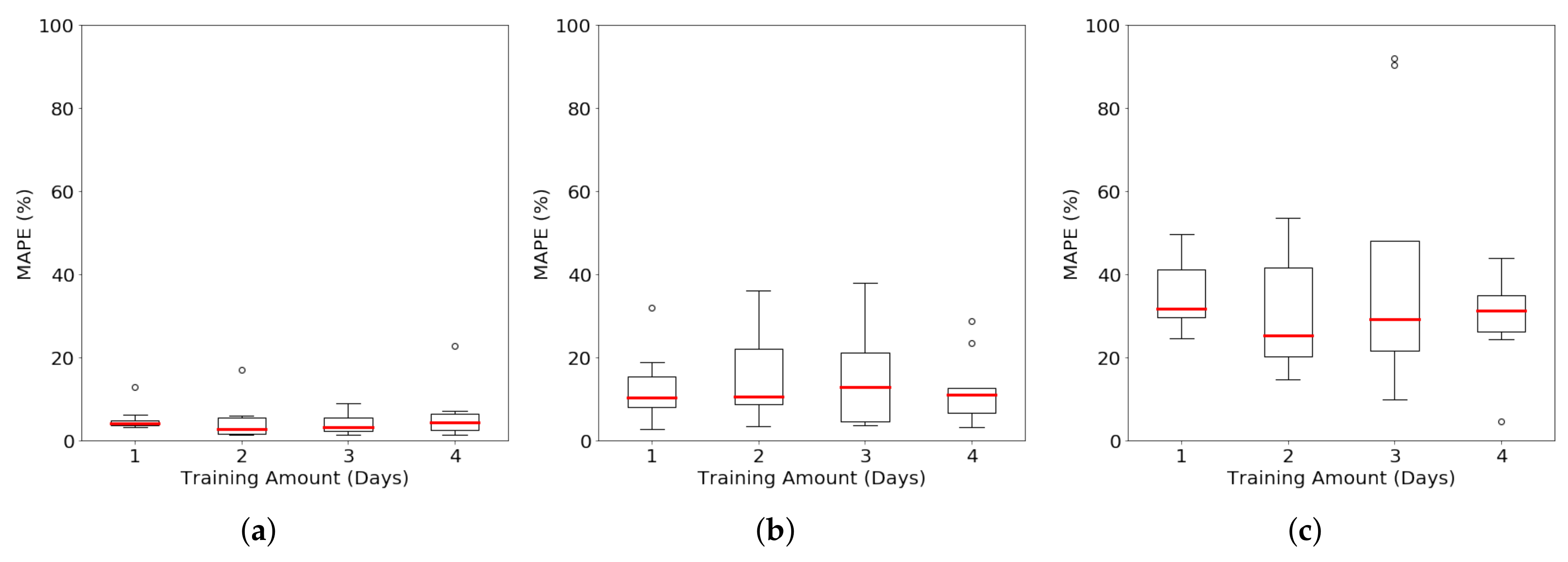 Energies 11 00862 g004