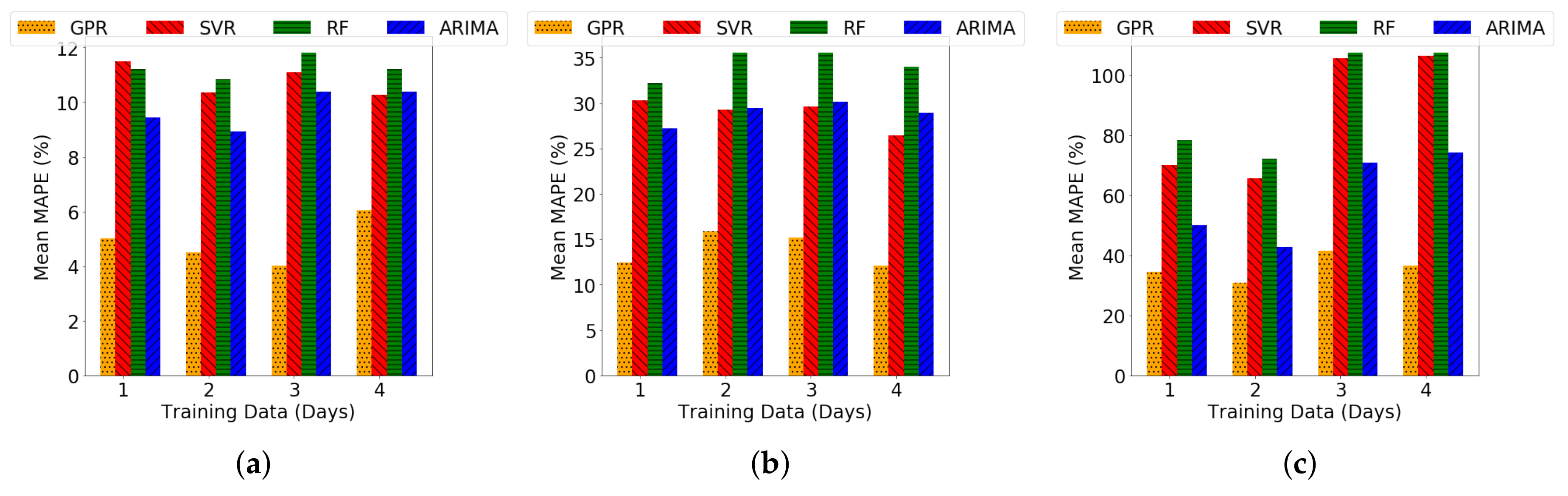 Energies 11 00862 g005
