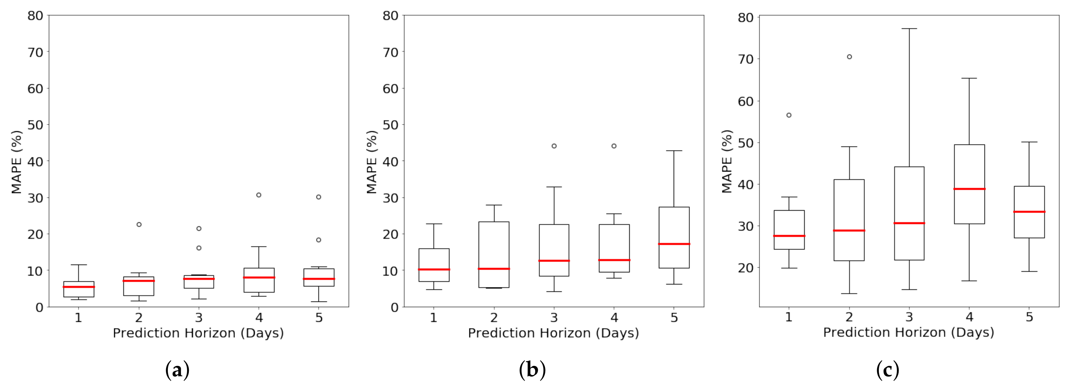 Energies 11 00862 g006