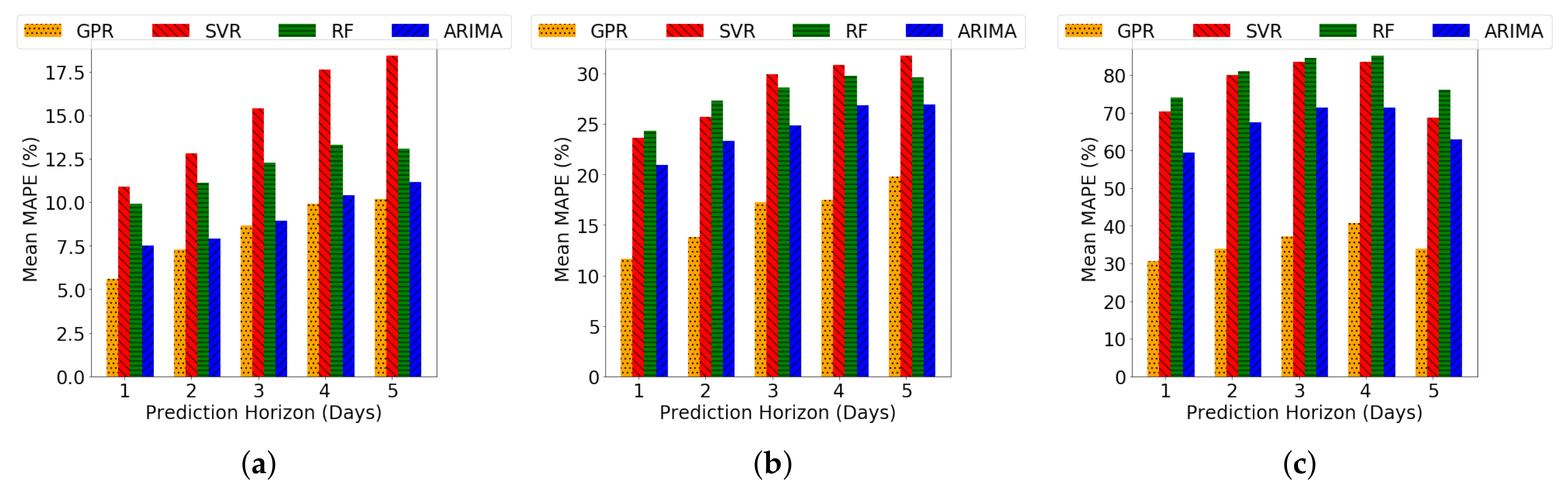 Energies 11 00862 g007