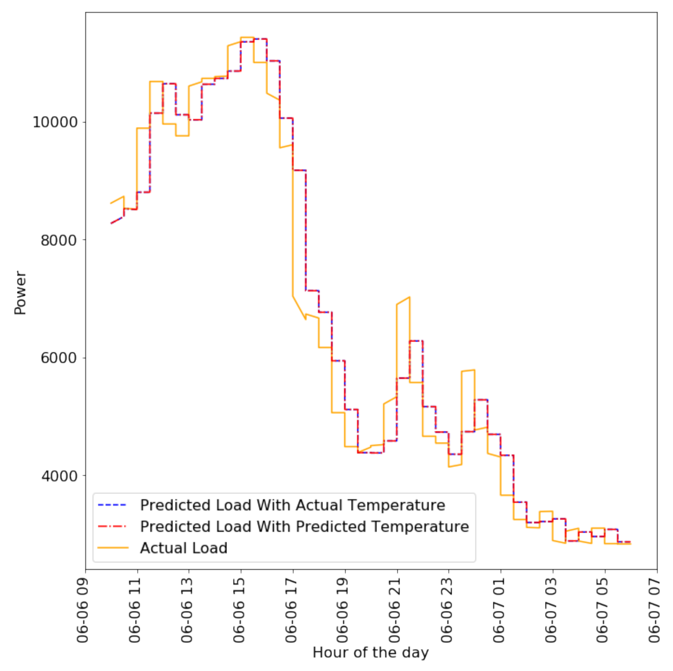 Energies 11 00862 g011