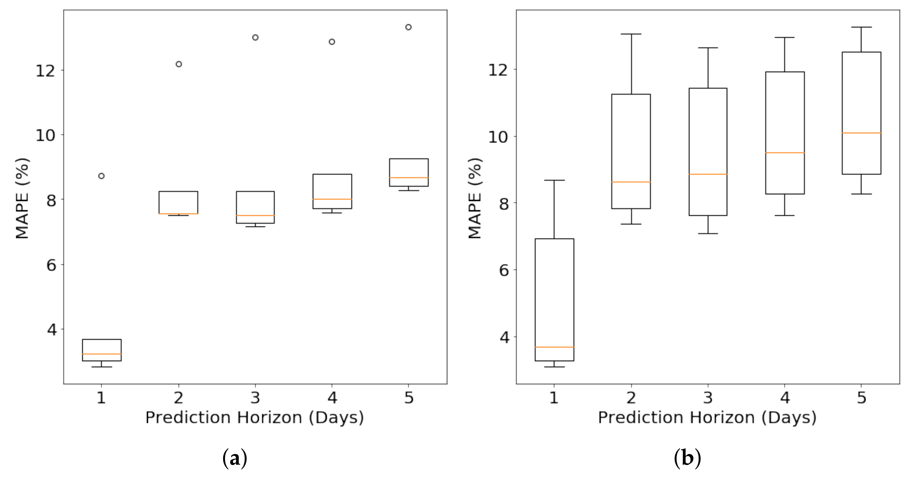 Energies 11 00862 g012
