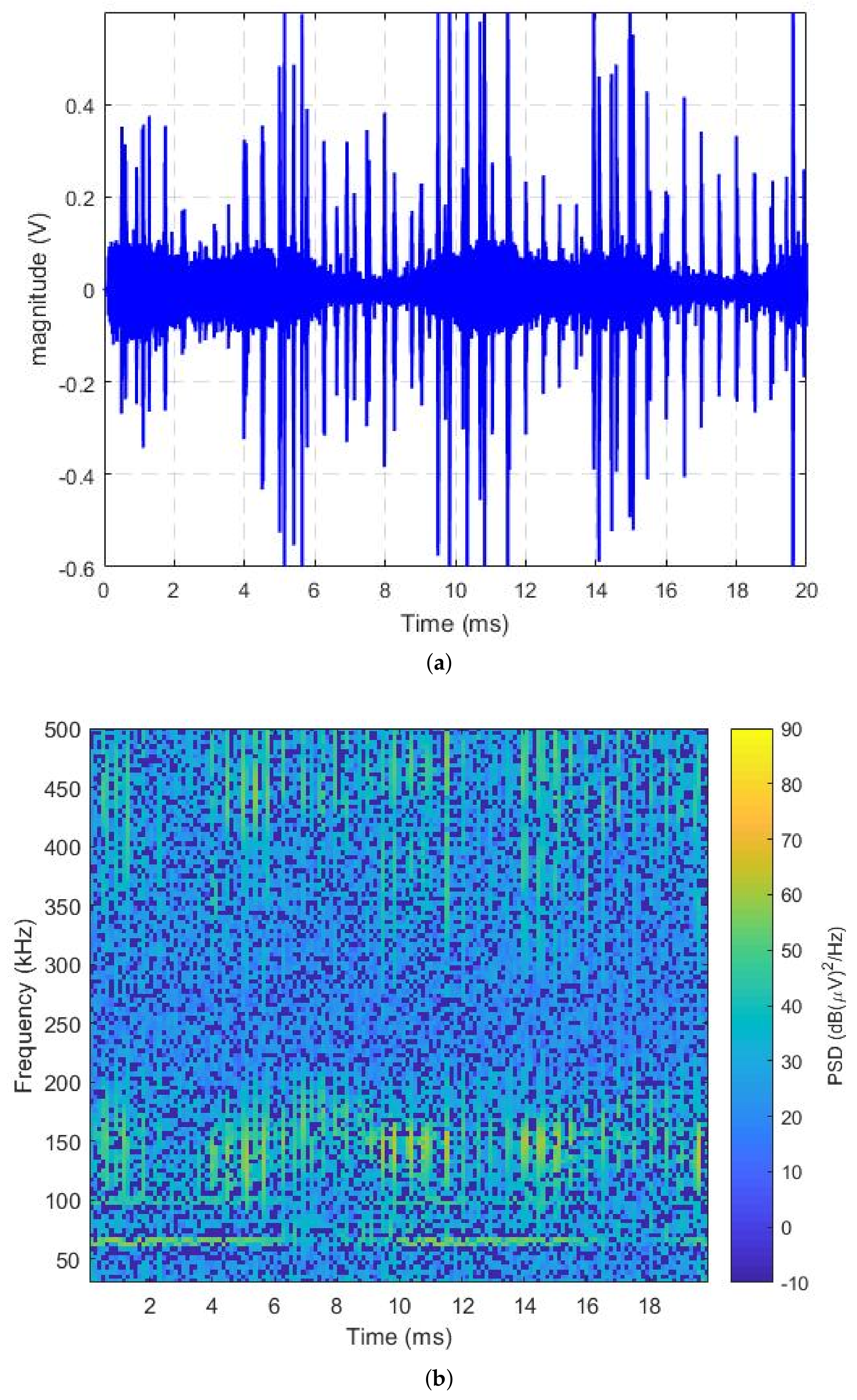 Energies 11 00863 g005