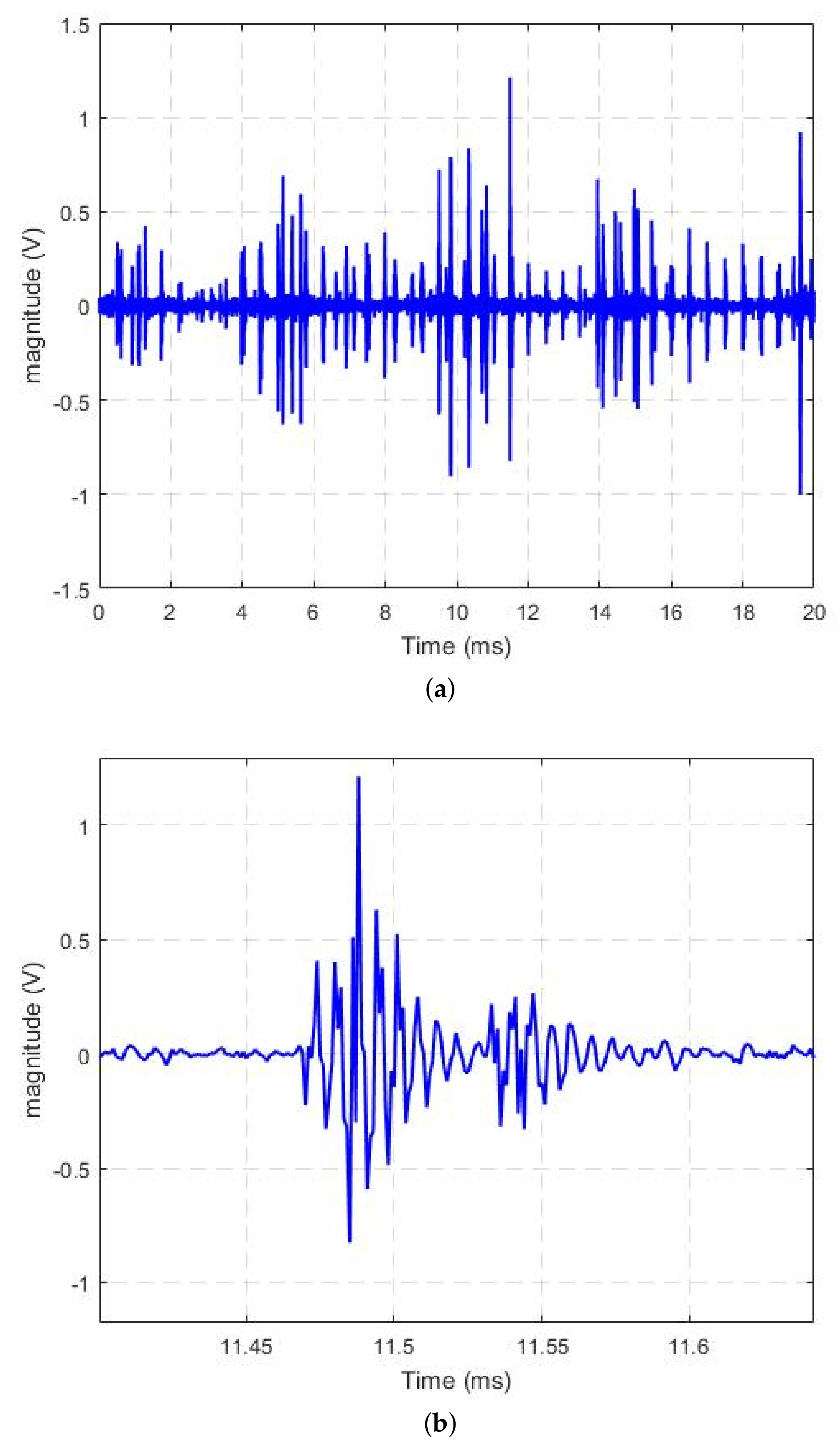 Energies 11 00863 g007