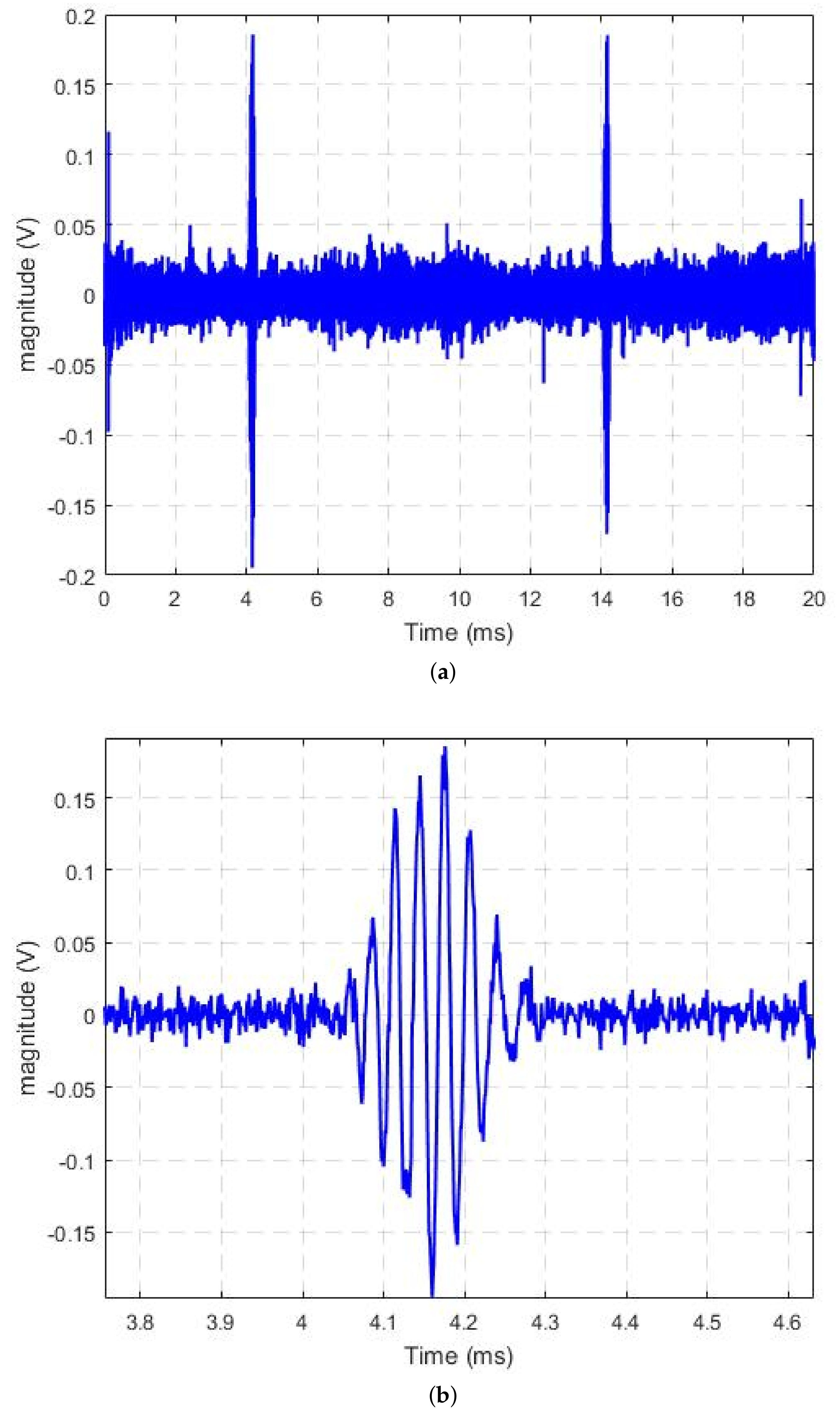 Energies 11 00863 g008