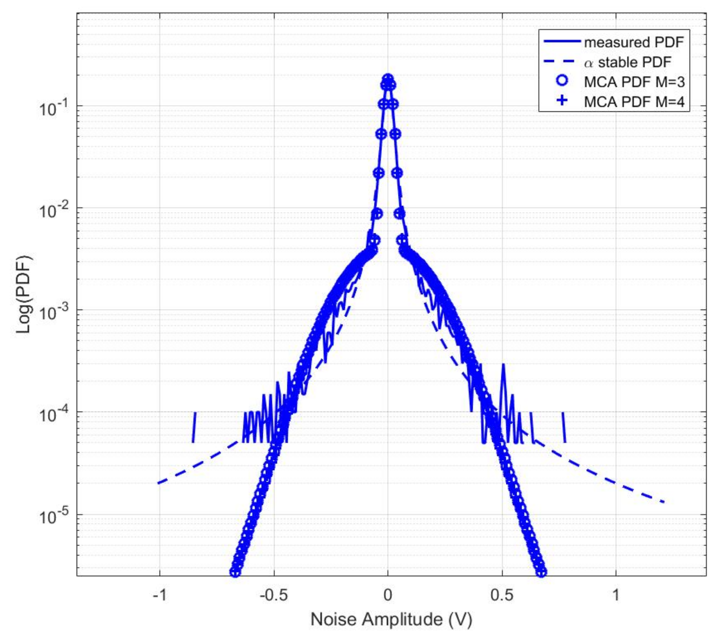 Energies 11 00863 g011