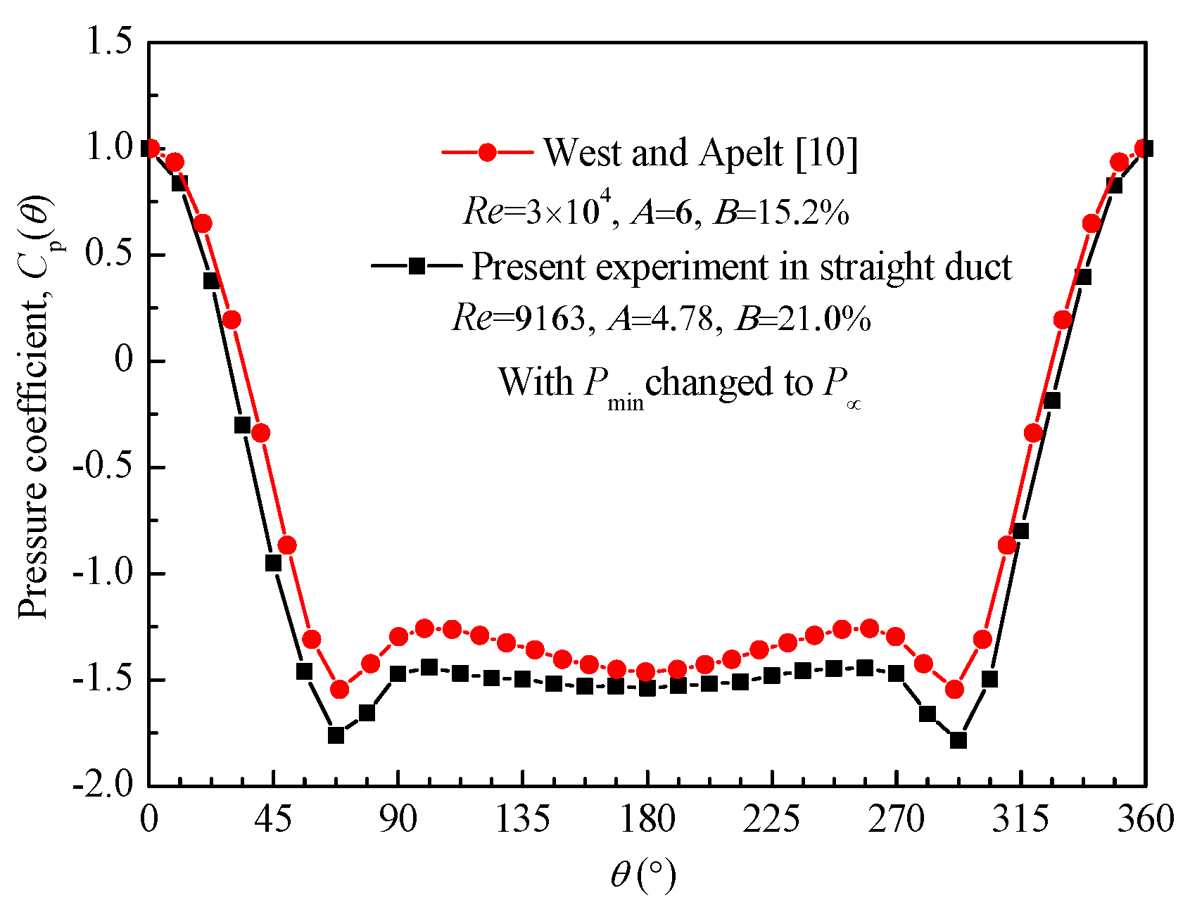 Energies 11 00864 g005