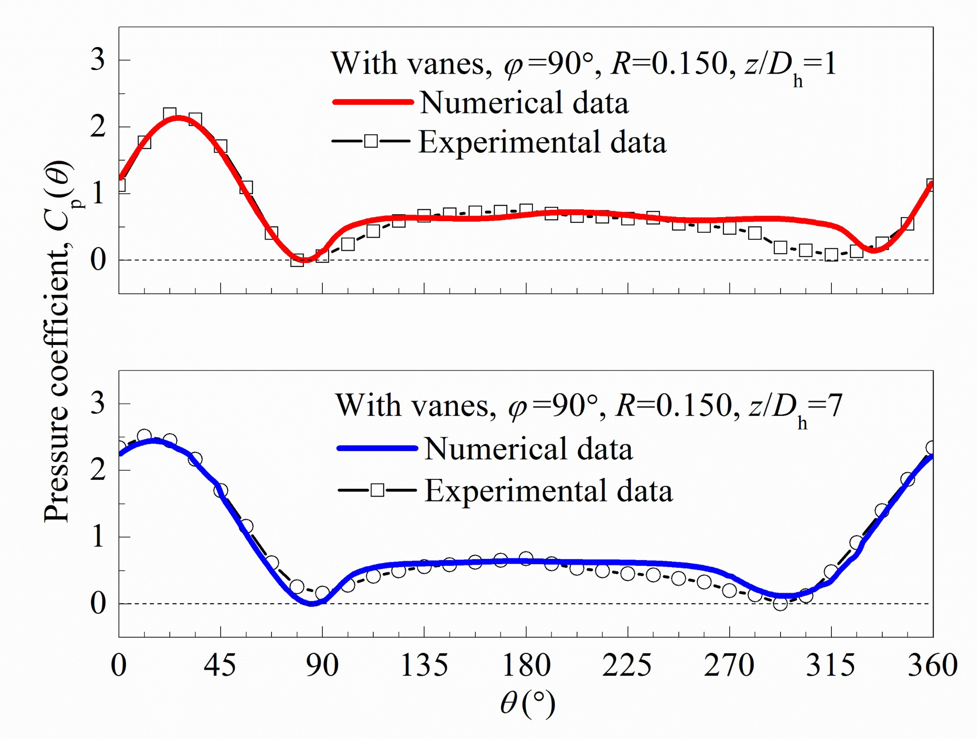 Energies 11 00864 g007a