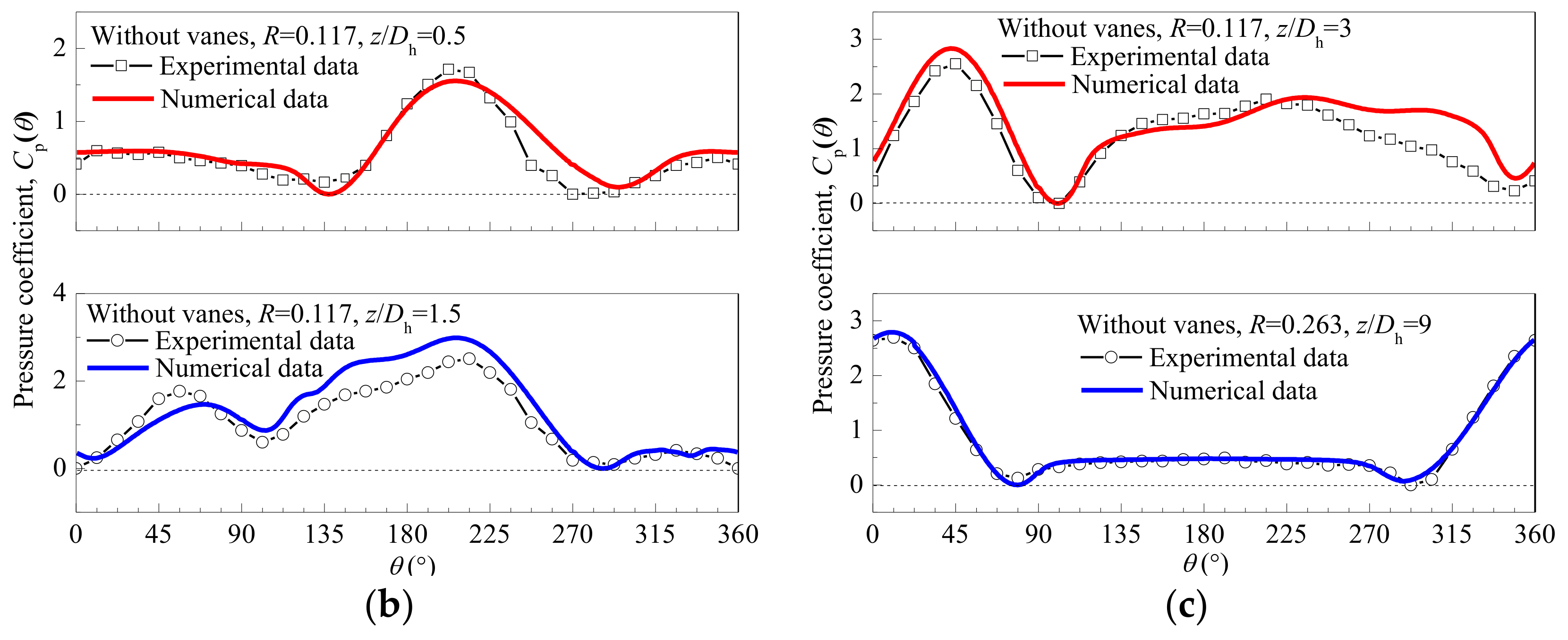 Energies 11 00864 g007b