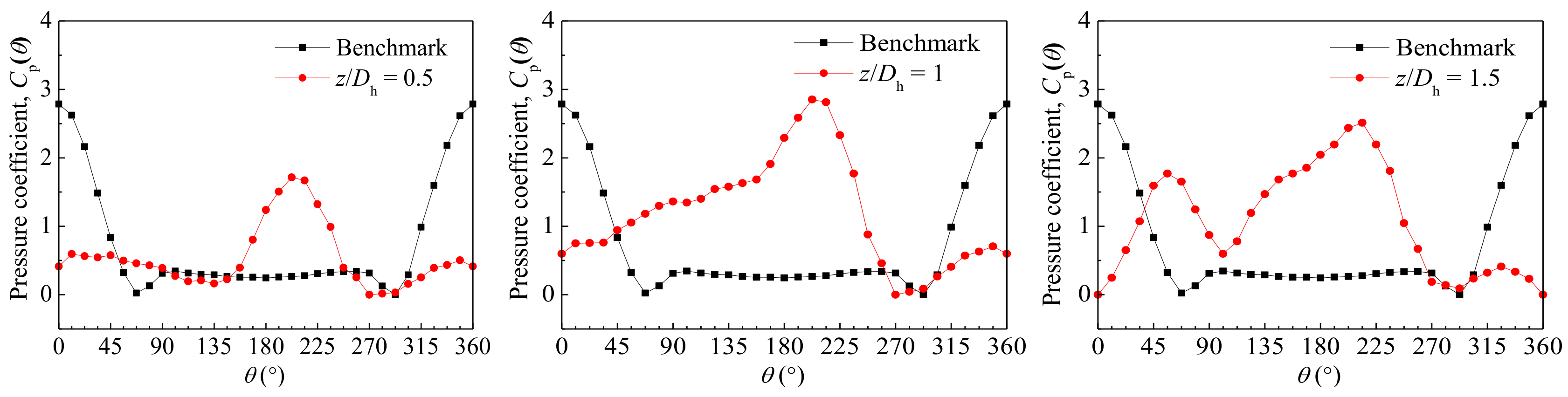 Energies 11 00864 g008a