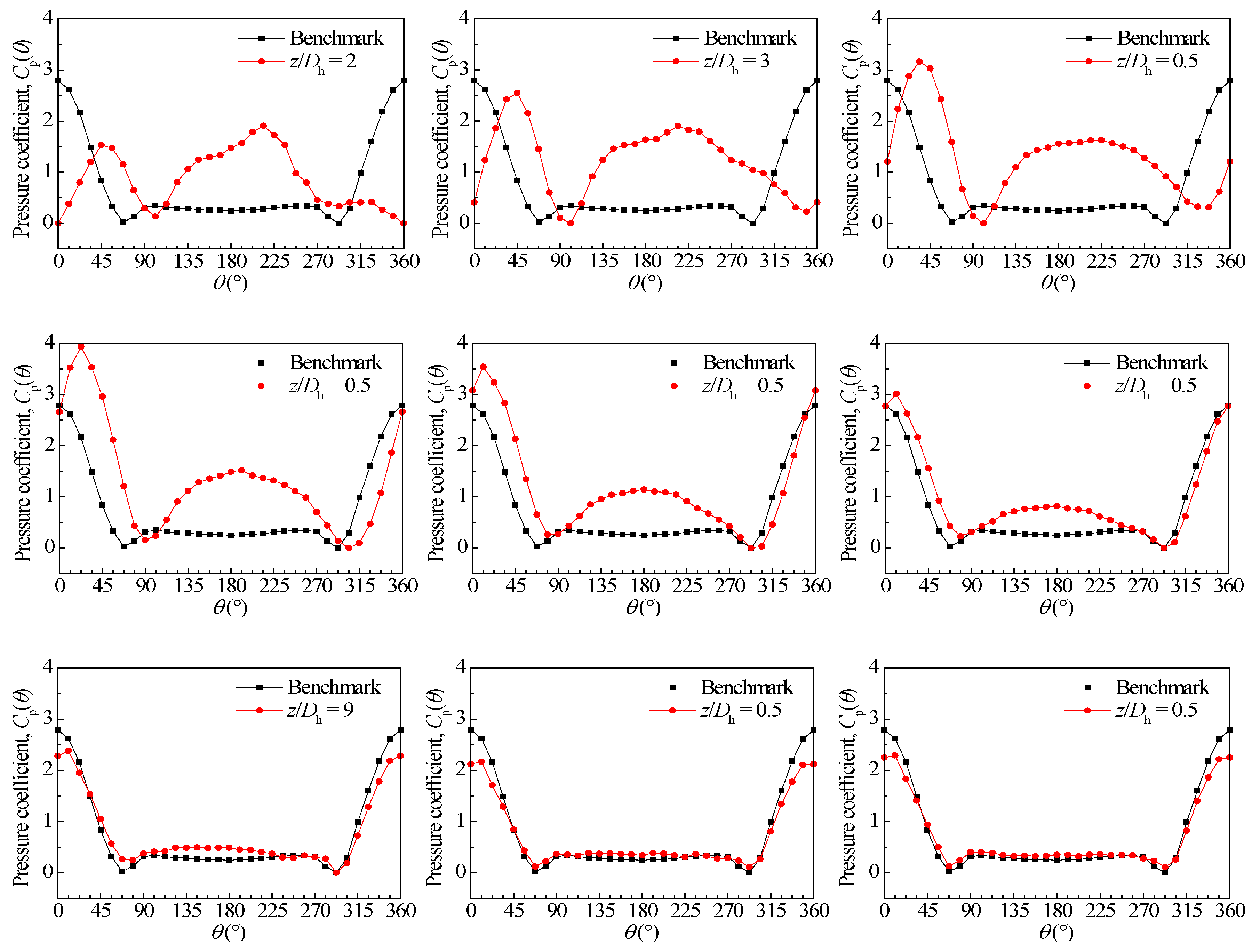 Energies 11 00864 g008b