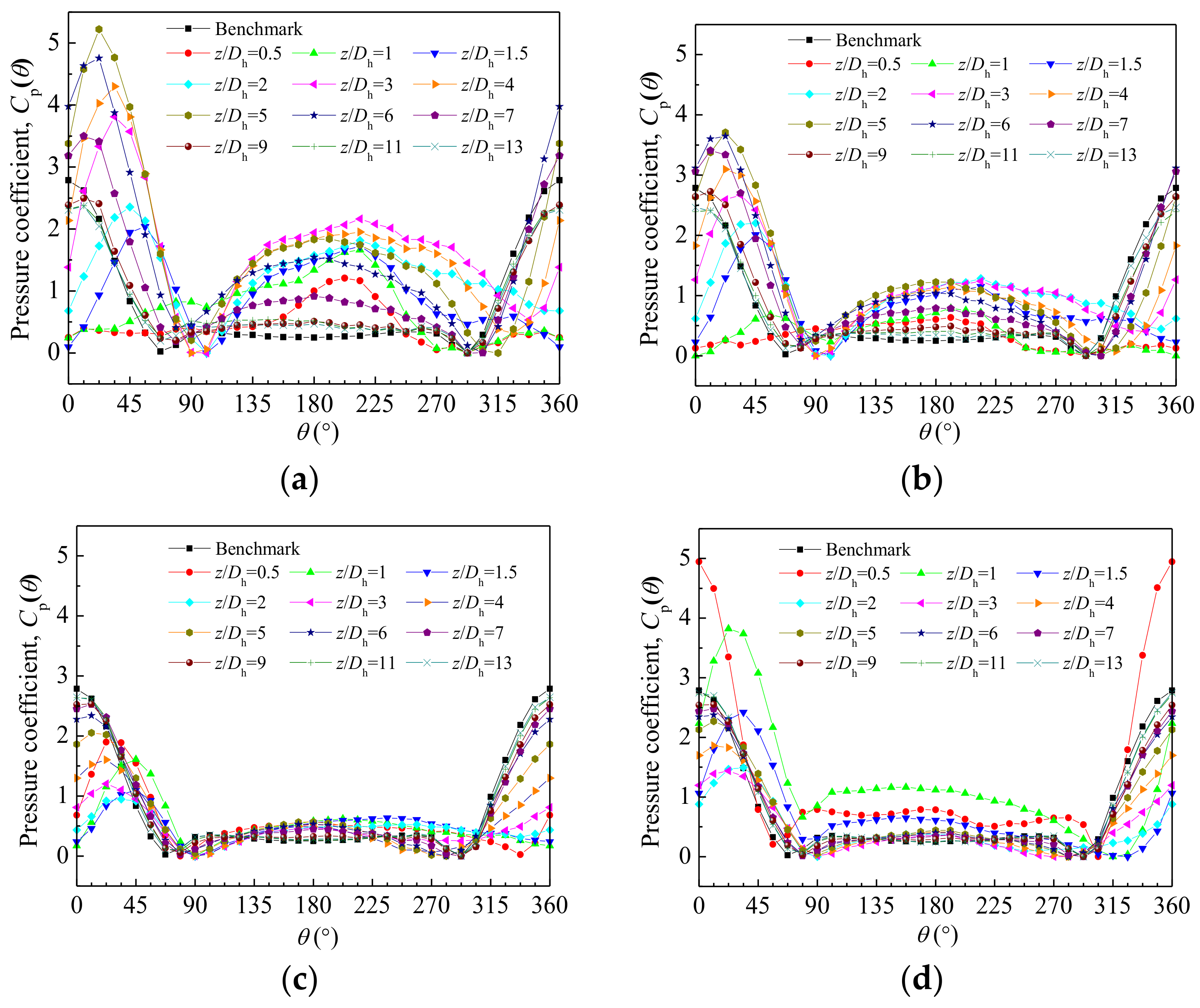 Energies 11 00864 g012