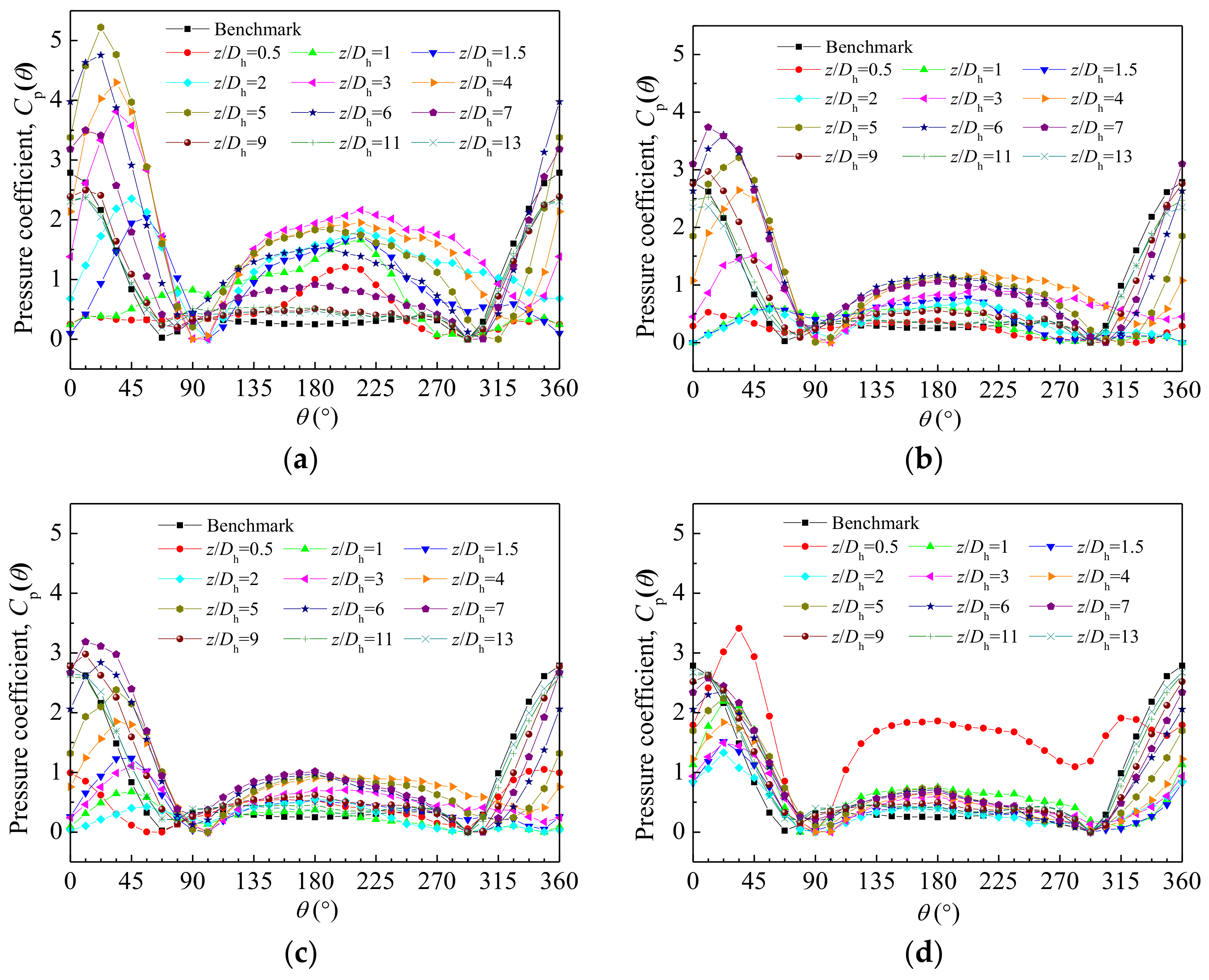Energies 11 00864 g014