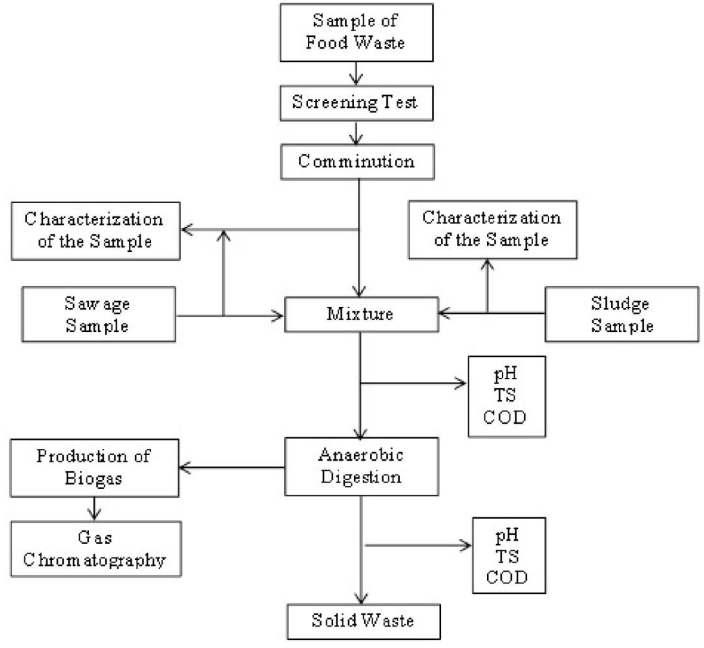 Energies 11 00870 g001