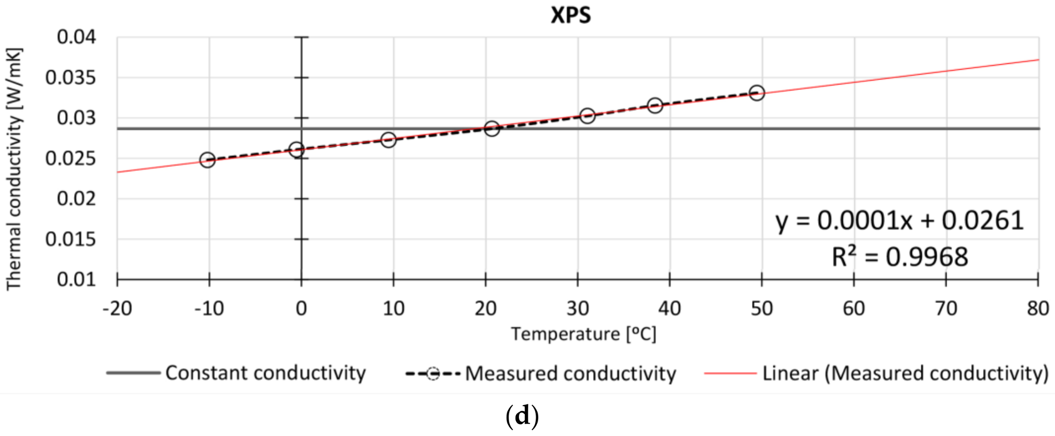 Energies 11 00872 g003b