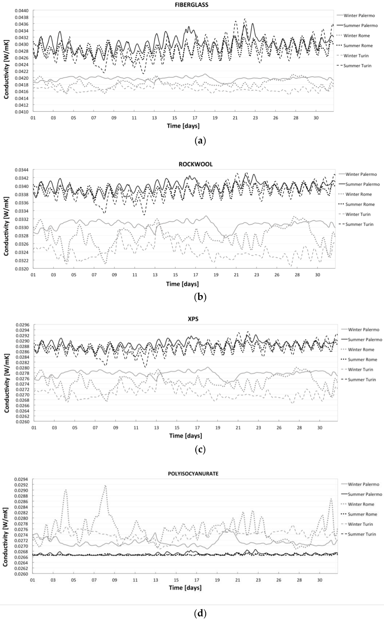 Energies 11 00872 g004