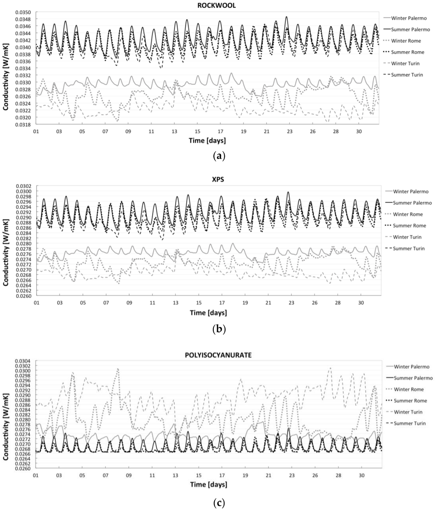 Energies 11 00872 g005