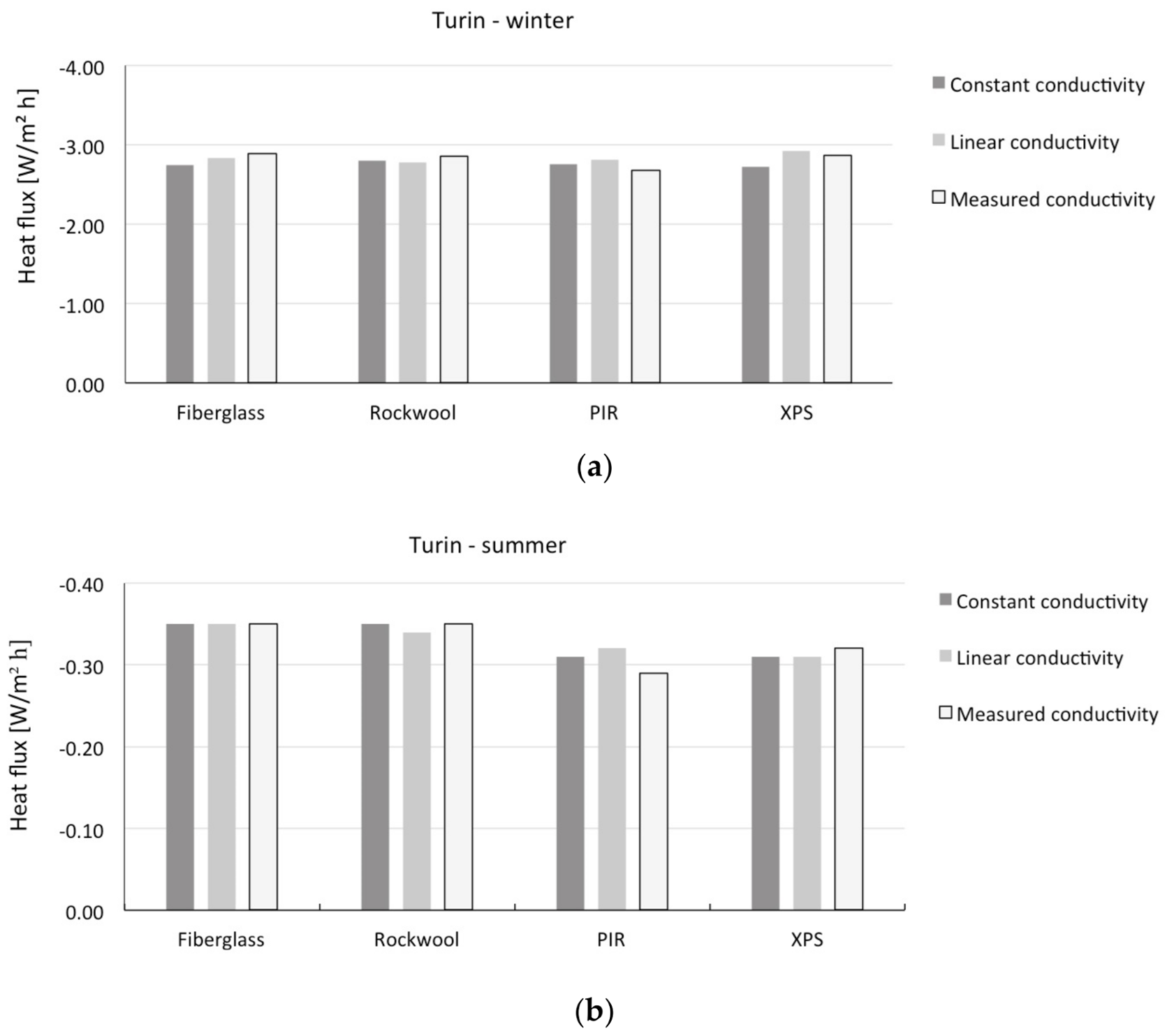 Energies 11 00872 g006
