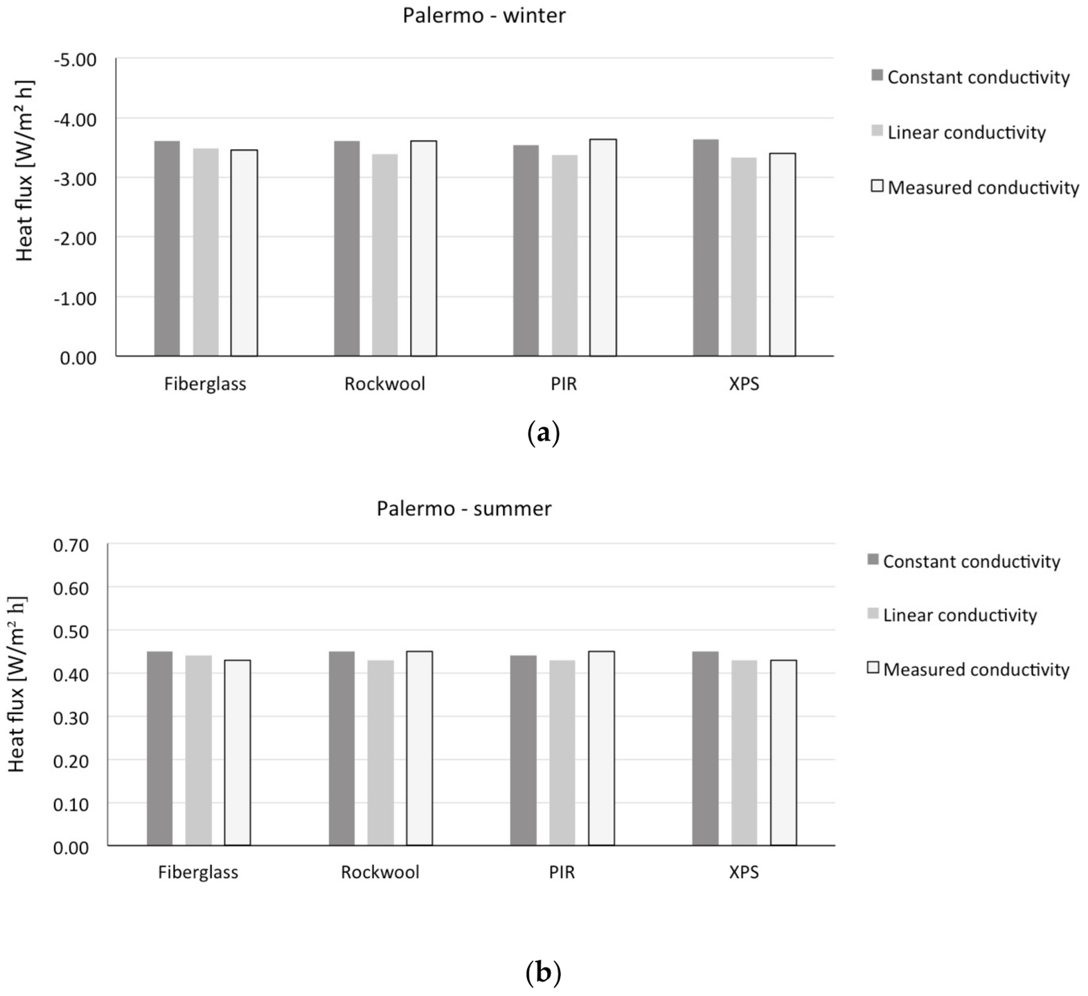 Energies 11 00872 g007