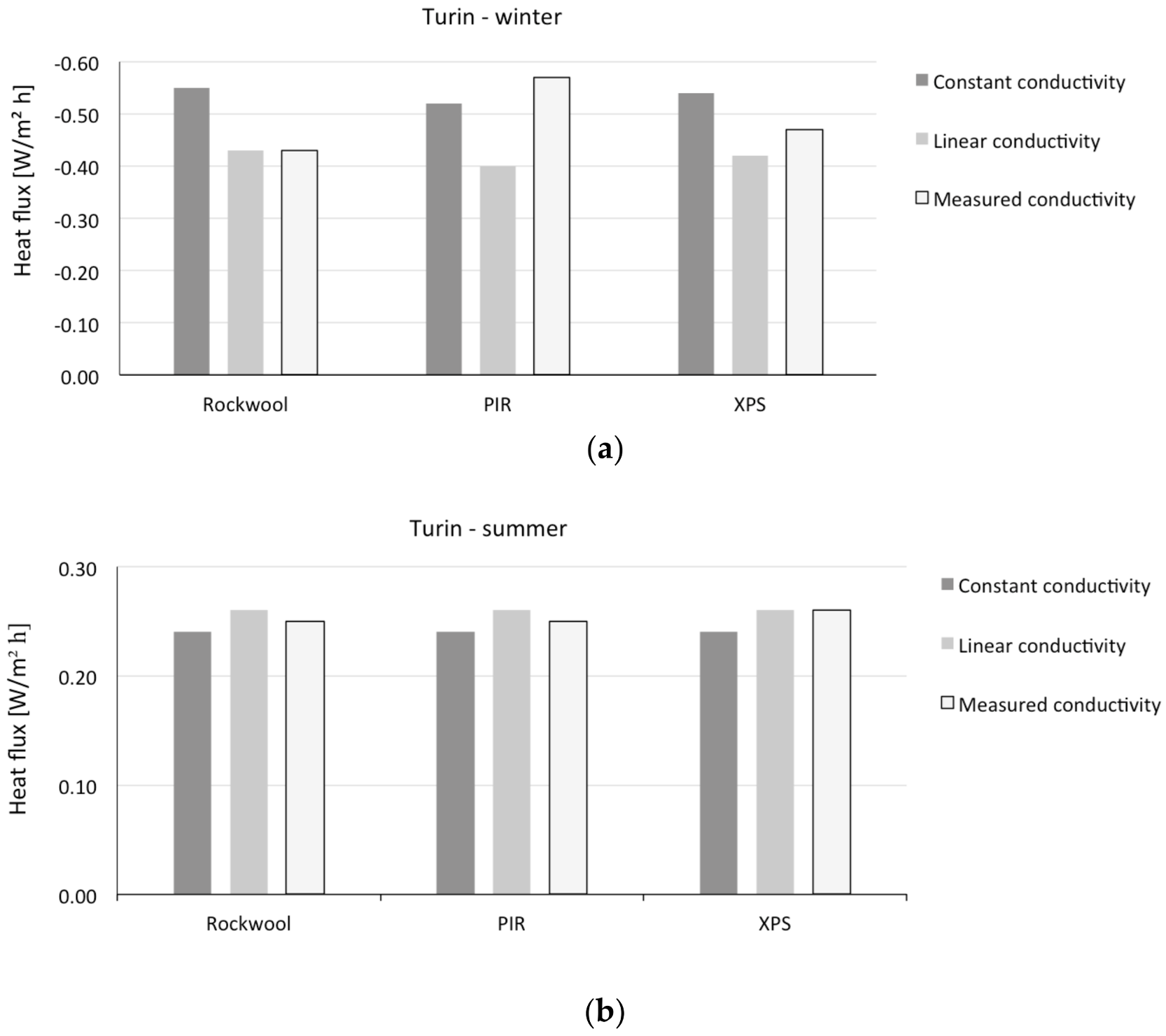 Energies 11 00872 g008