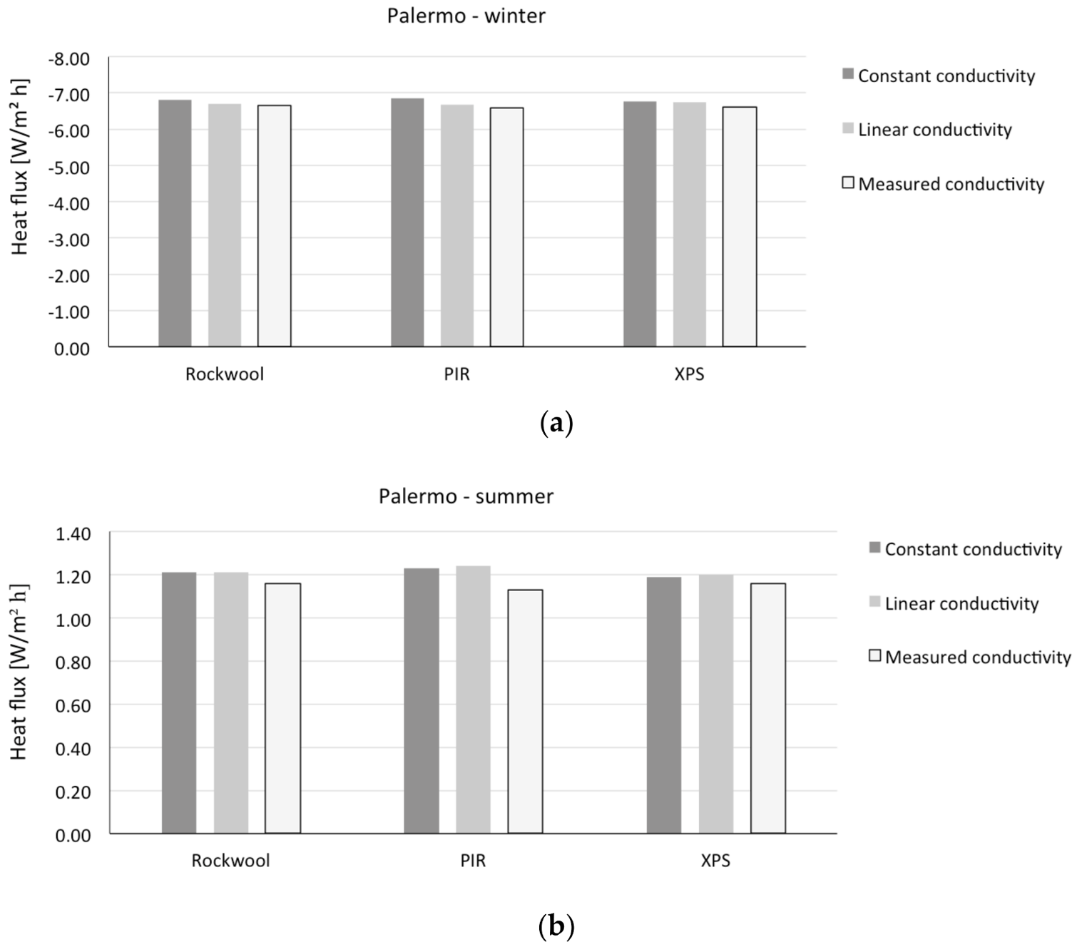 Energies 11 00872 g009