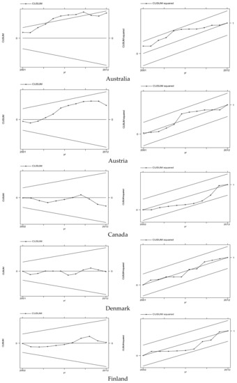 Energies 11 00874 g0a1a Energies 11 00874 g0a1a