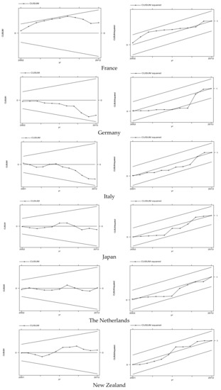 Energies 11 00874 g0a1b Energies 11 00874 g0a1b