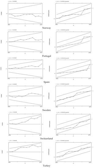 Energies 11 00874 g0a1c Energies 11 00874 g0a1c