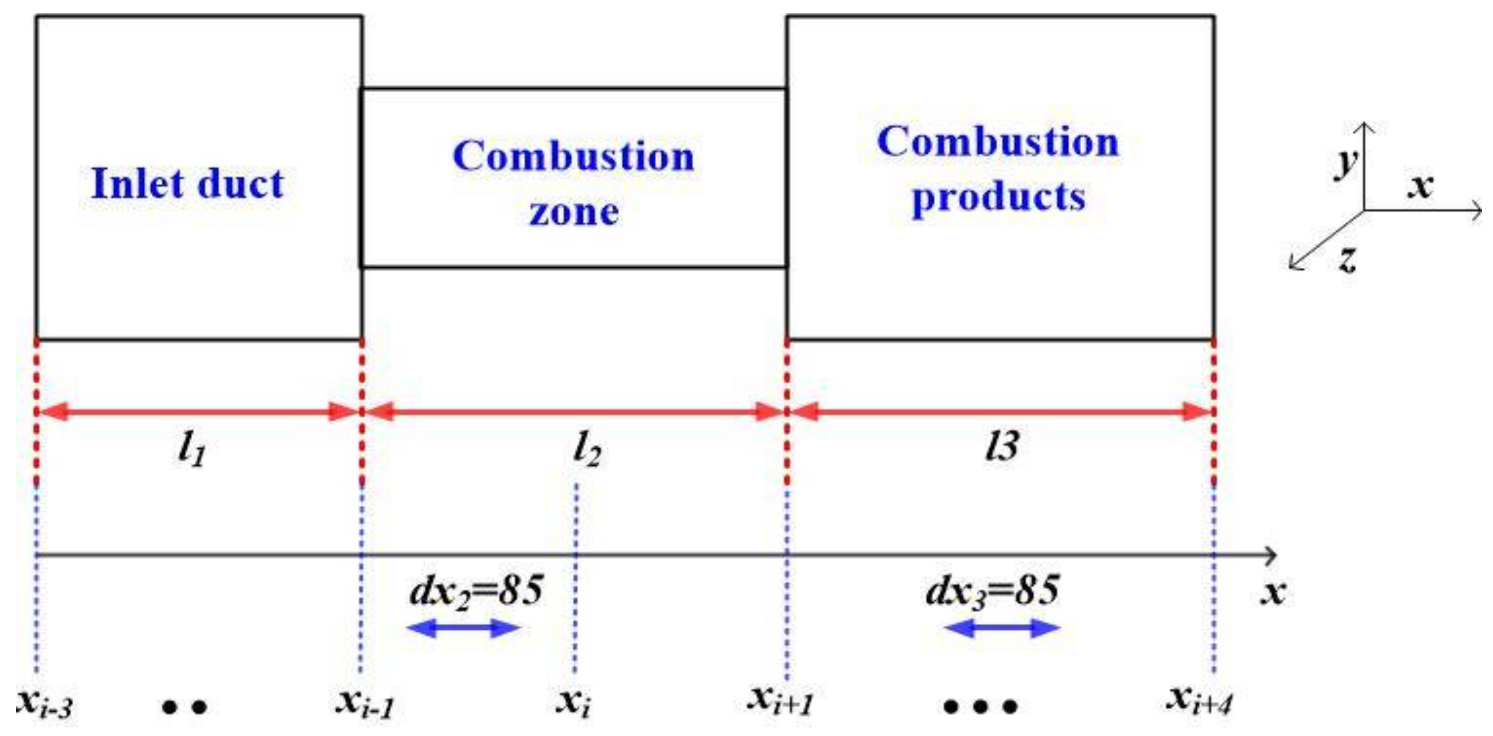 Energies 11 00883 g003 Energies 11 00883 g003