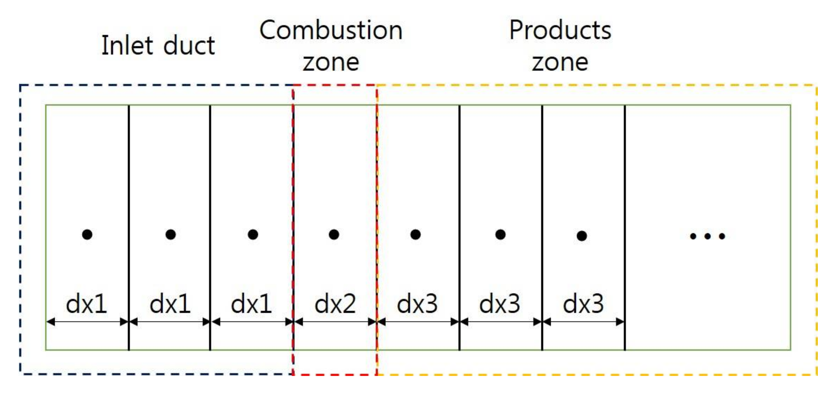 Energies 11 00883 g005 Energies 11 00883 g005