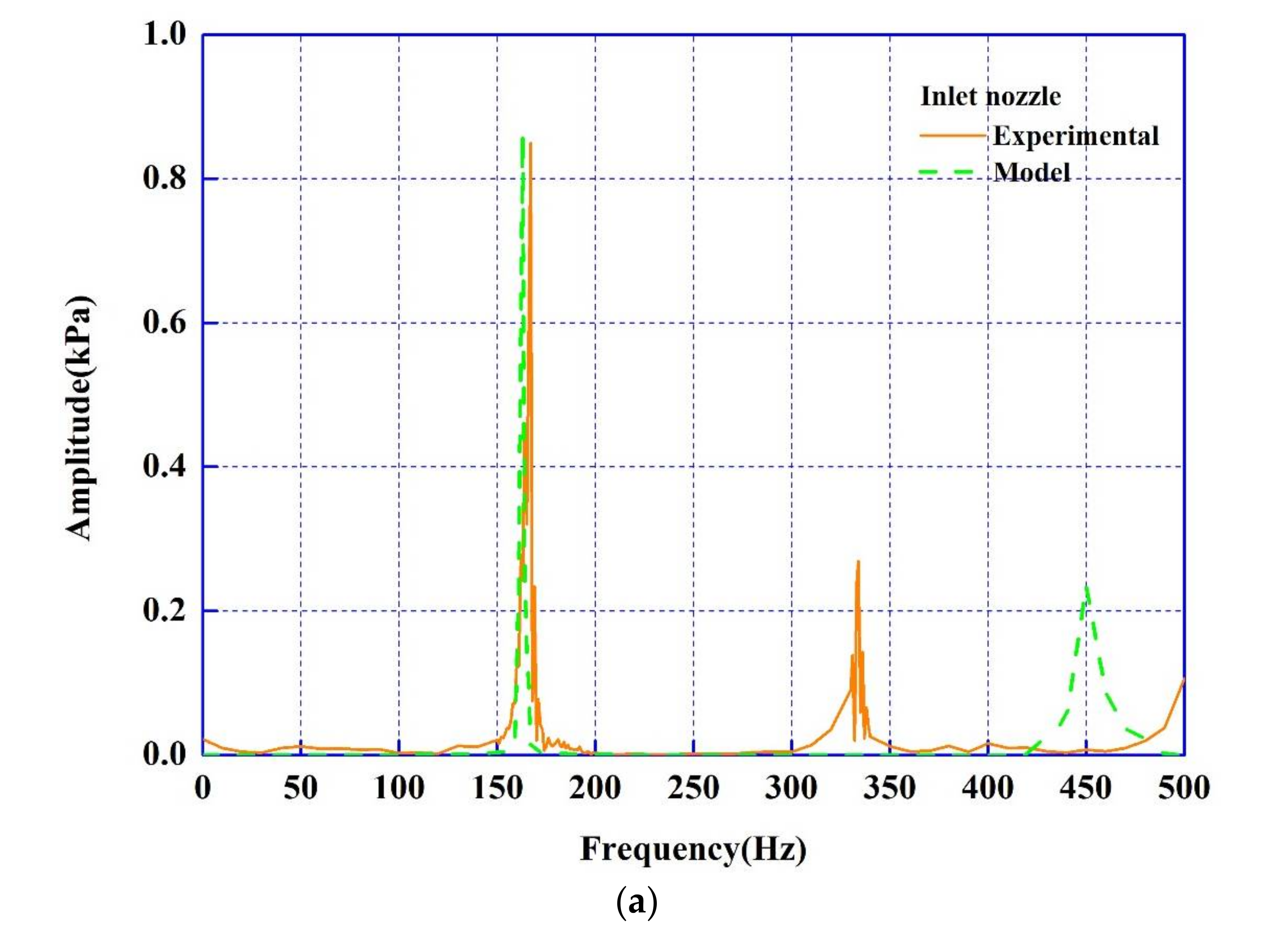 Energies 11 00883 g006a Energies 11 00883 g006a