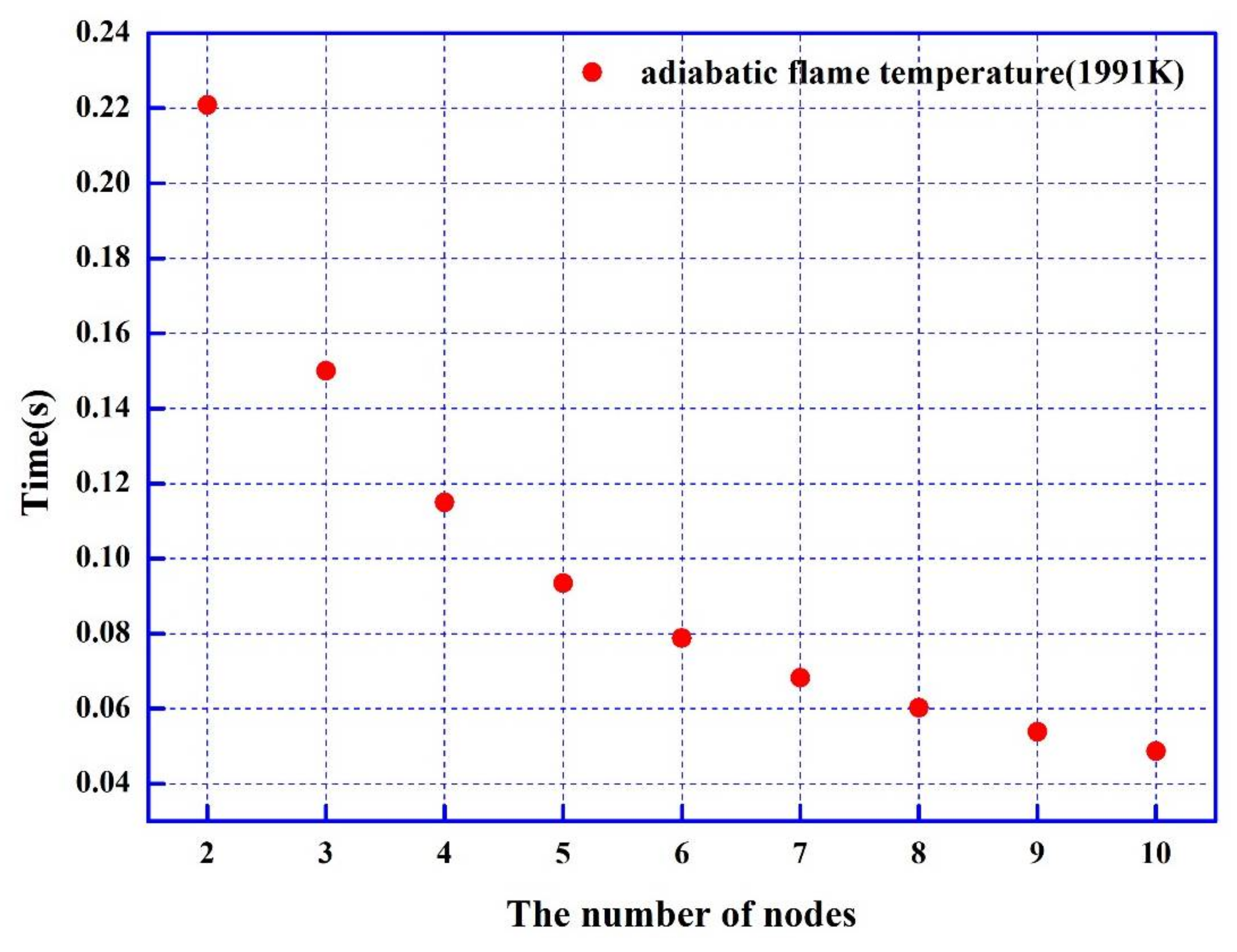 Energies 11 00883 g007 Energies 11 00883 g007