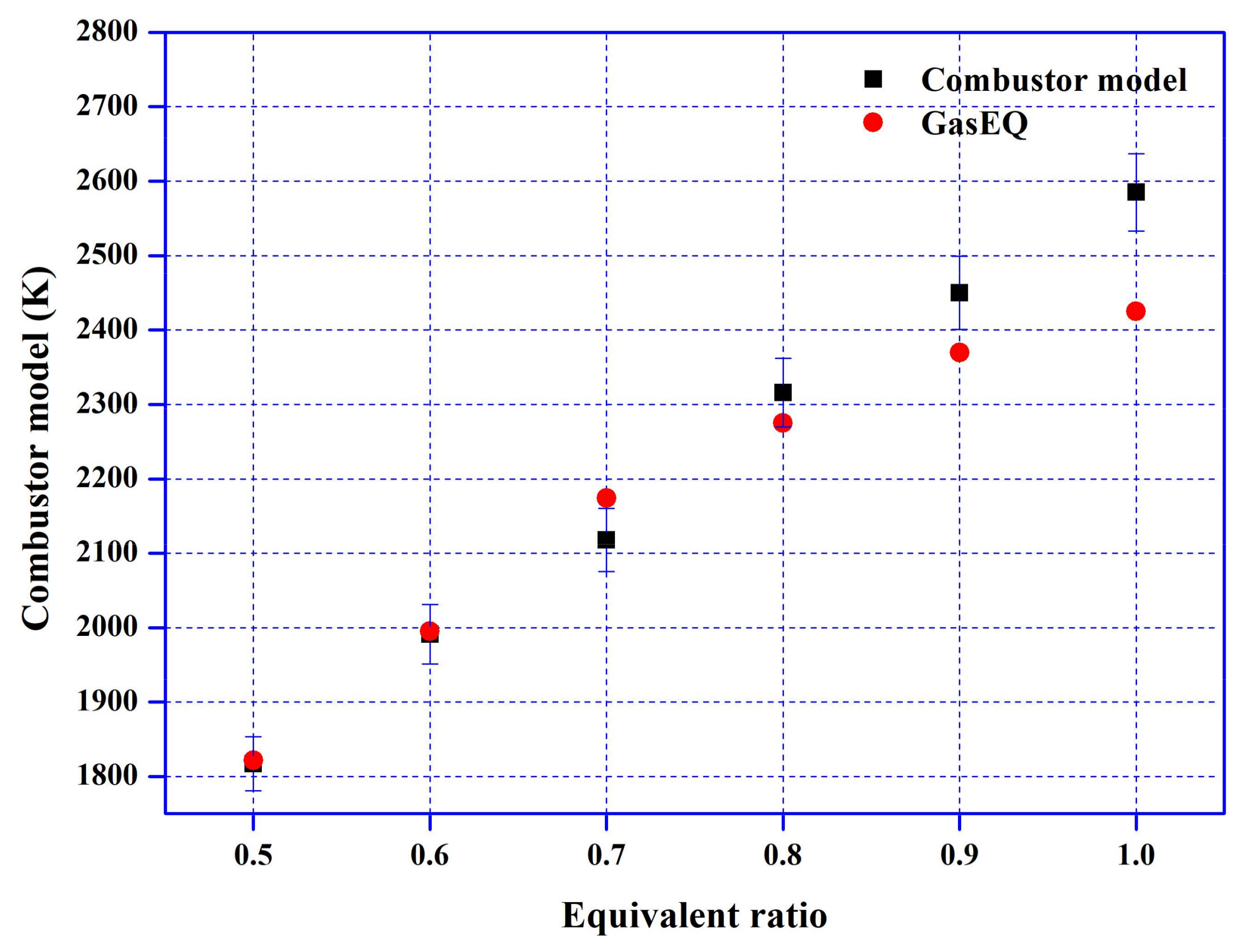 Energies 11 00883 g008 Energies 11 00883 g008