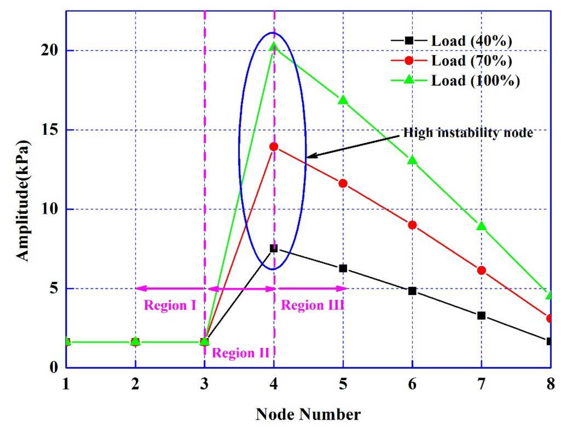 Energies 11 00883 g011 Energies 11 00883 g011