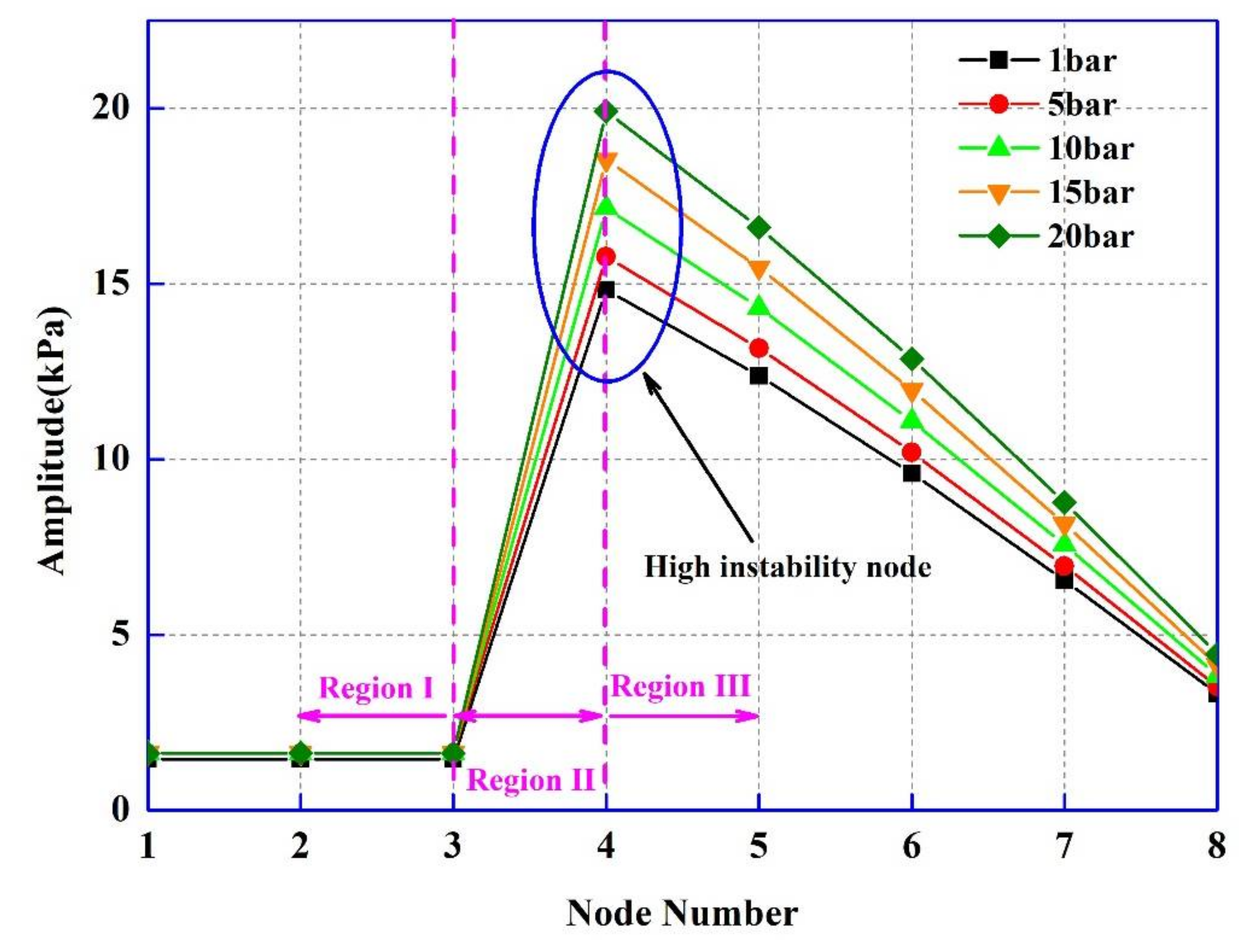 Energies 11 00883 g012 Energies 11 00883 g012