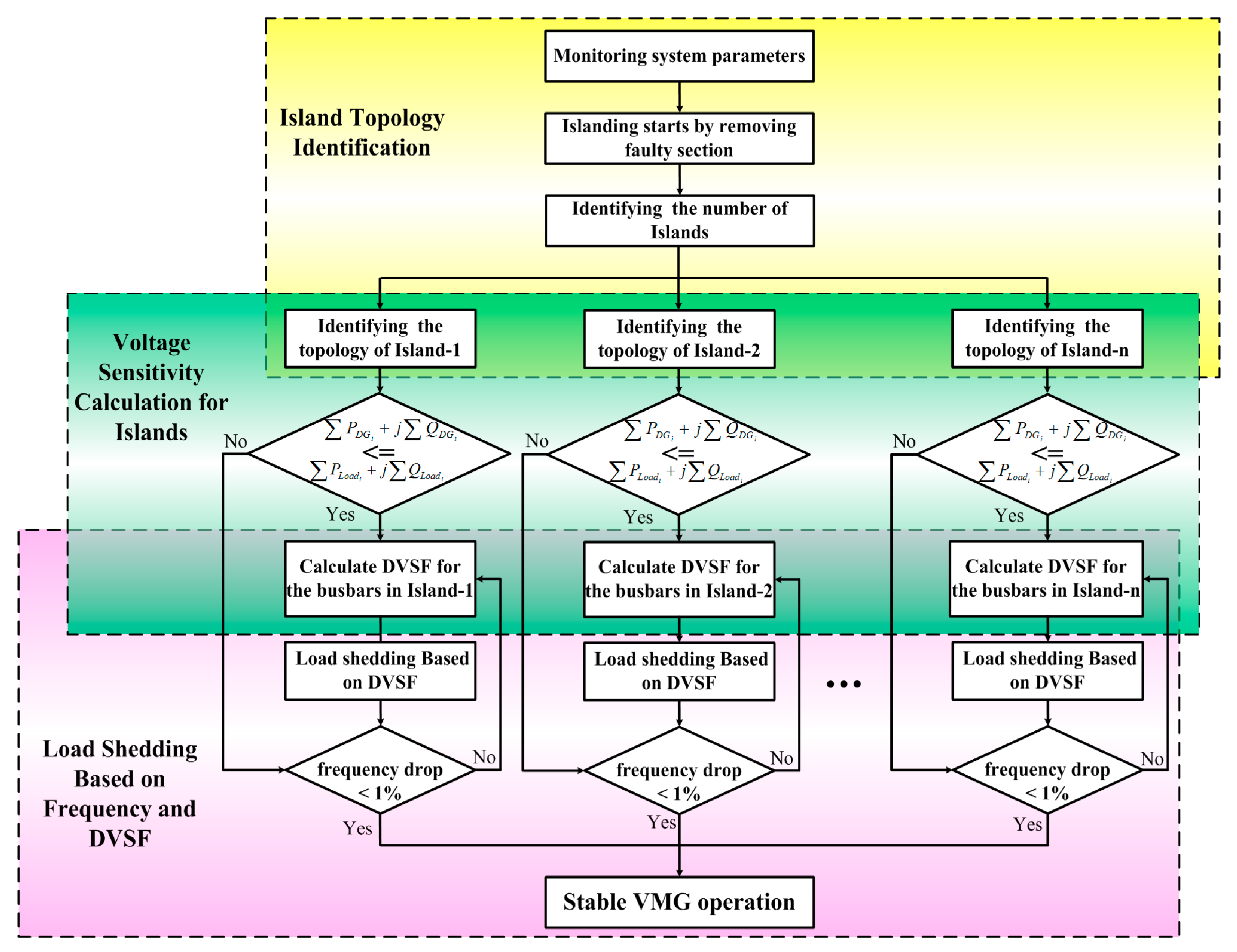 Energies 11 00889 g003
