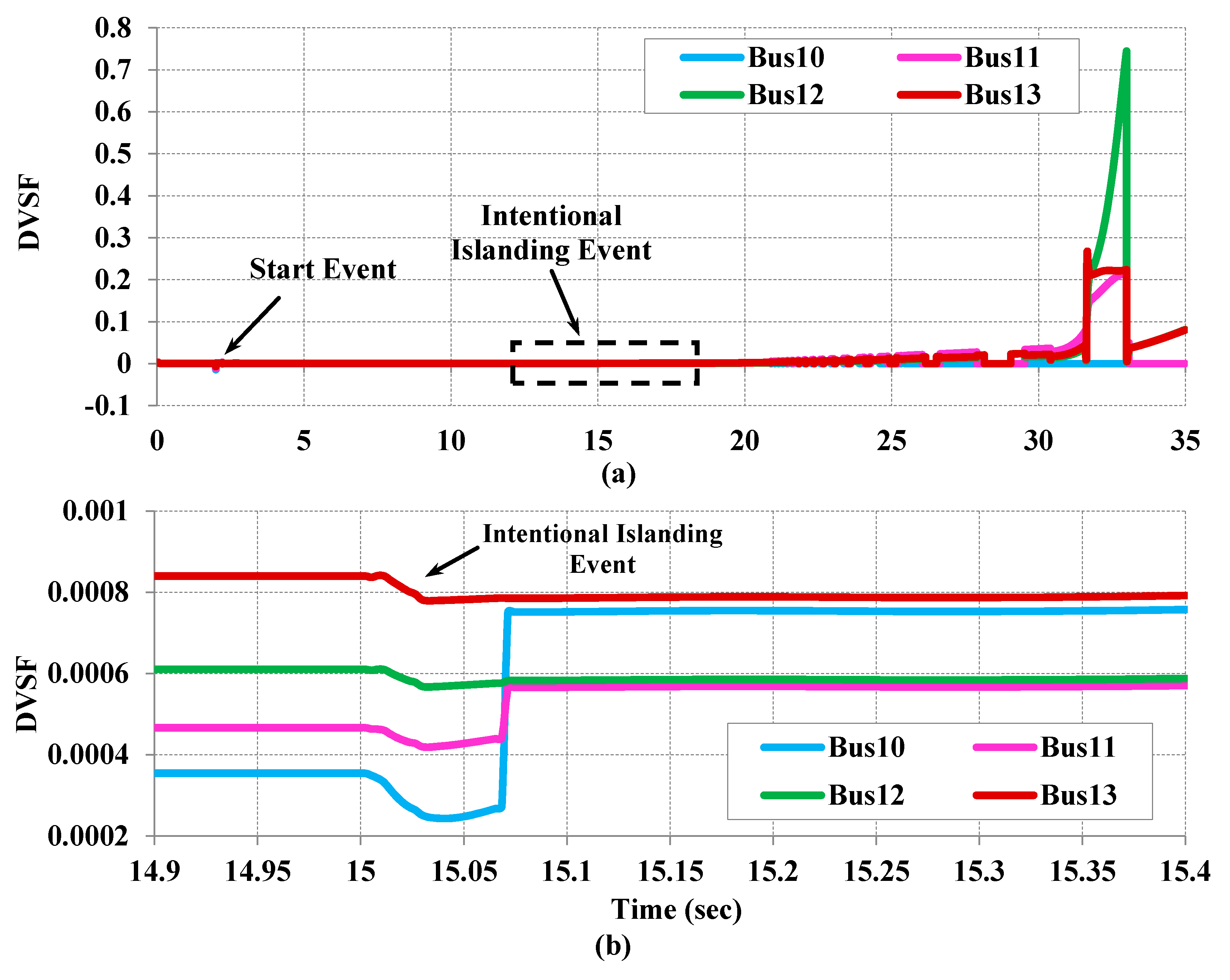 Energies 11 00889 g012