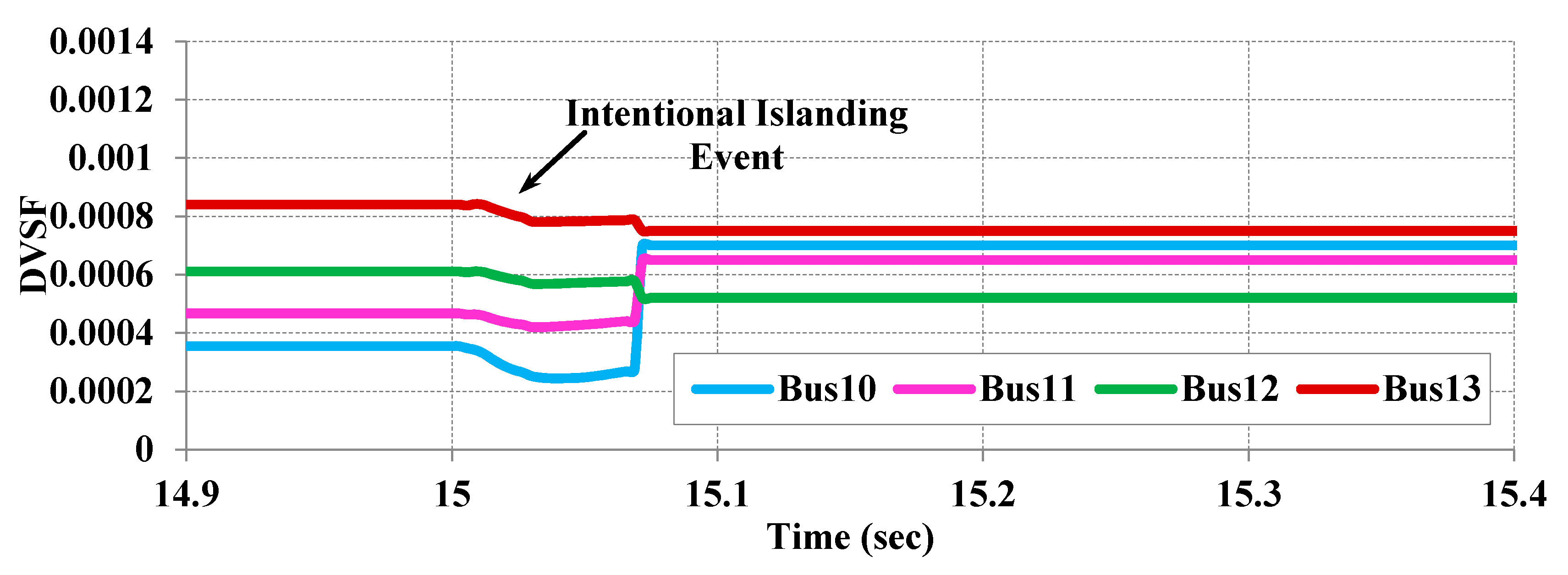 Energies 11 00889 g013