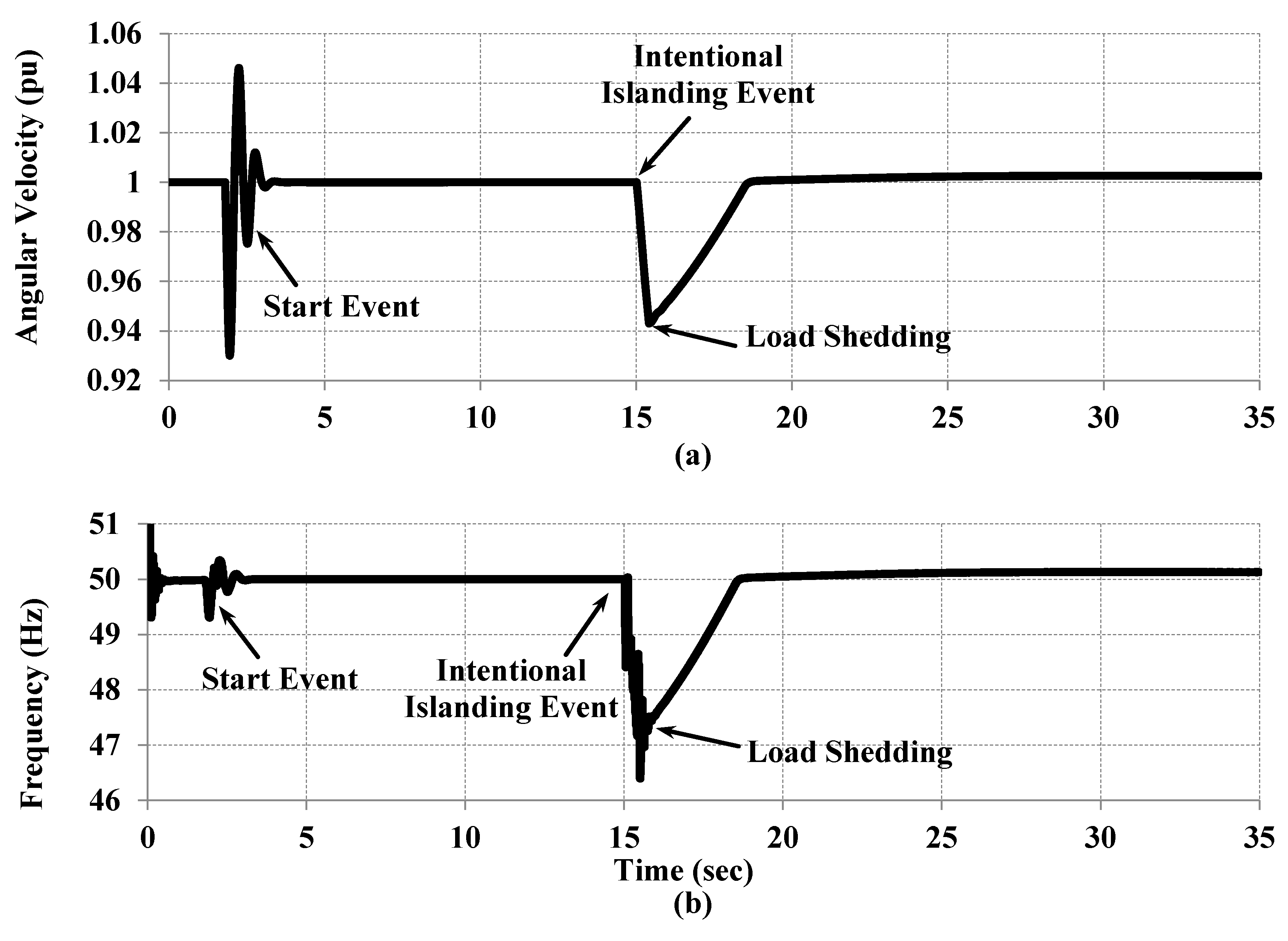 Energies 11 00889 g015