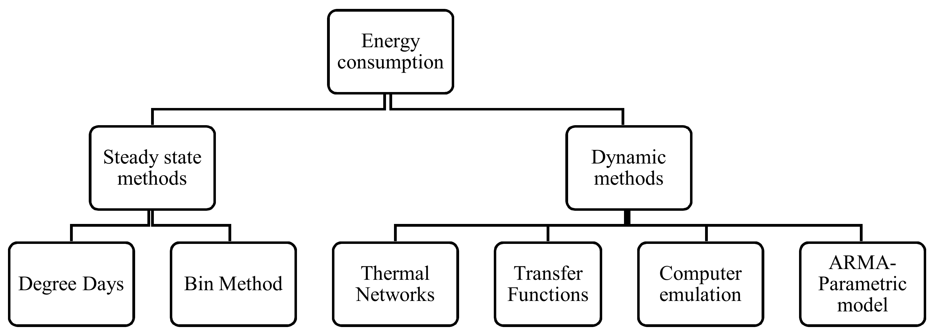 Energies 11 00890 g001