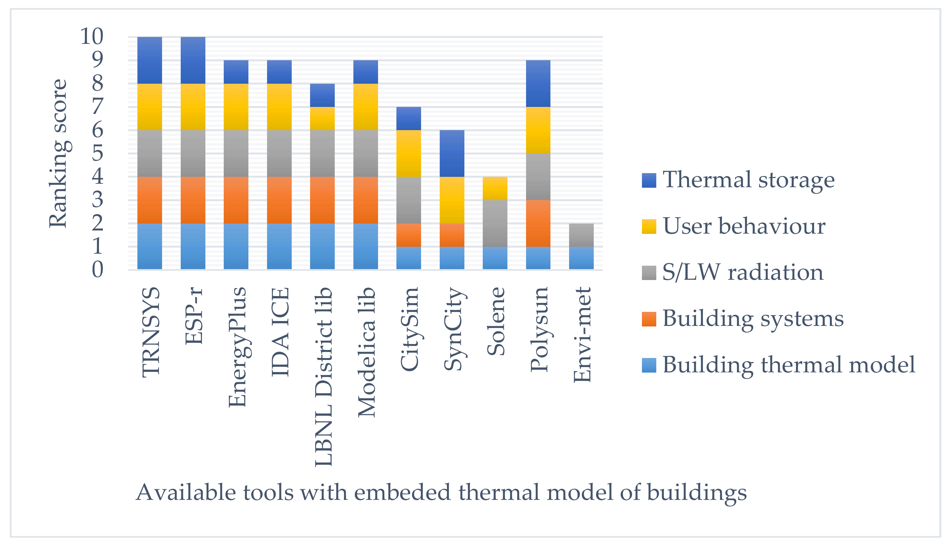 Energies 11 00890 g005