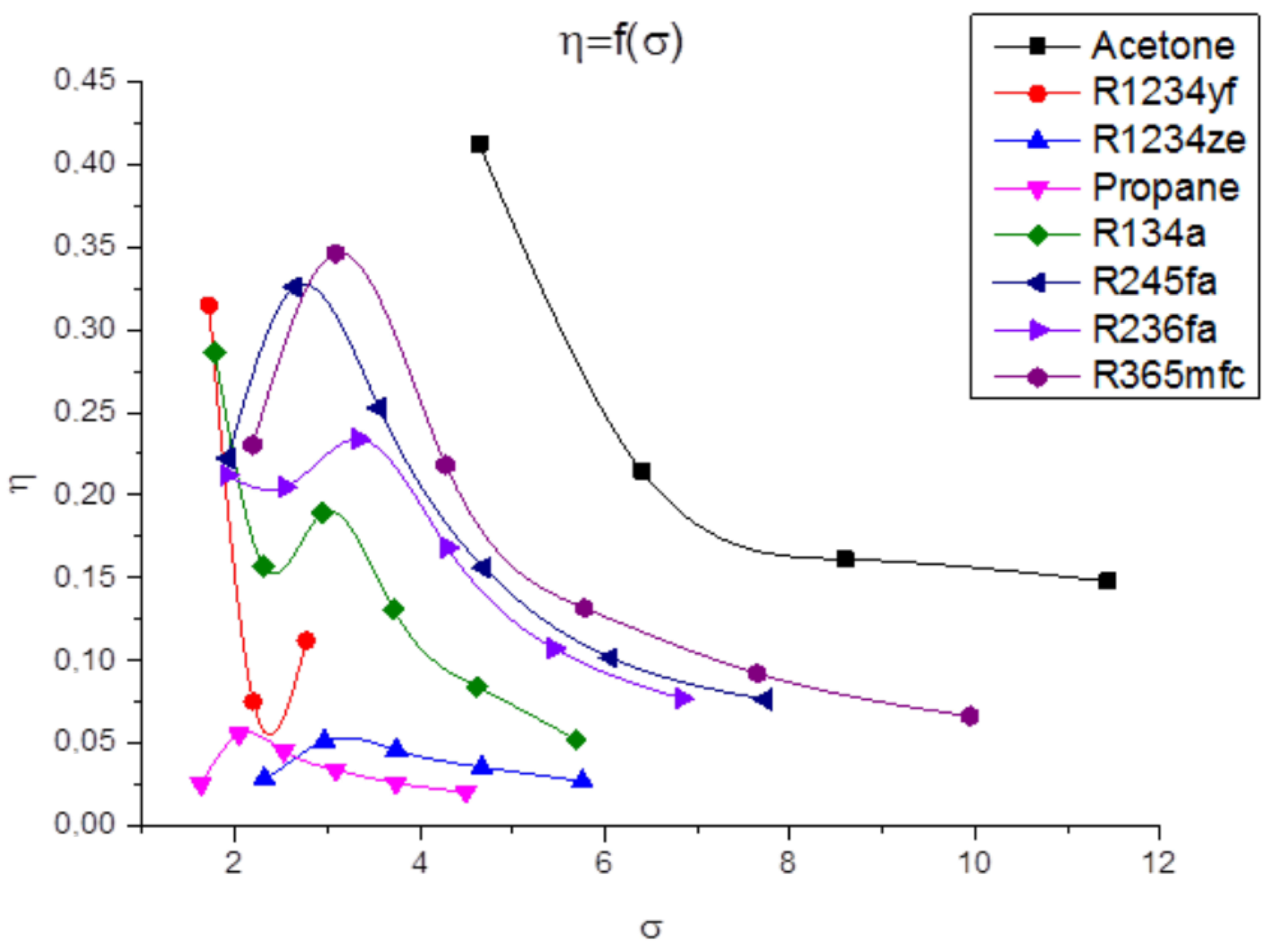 Energies 11 00892 g005
