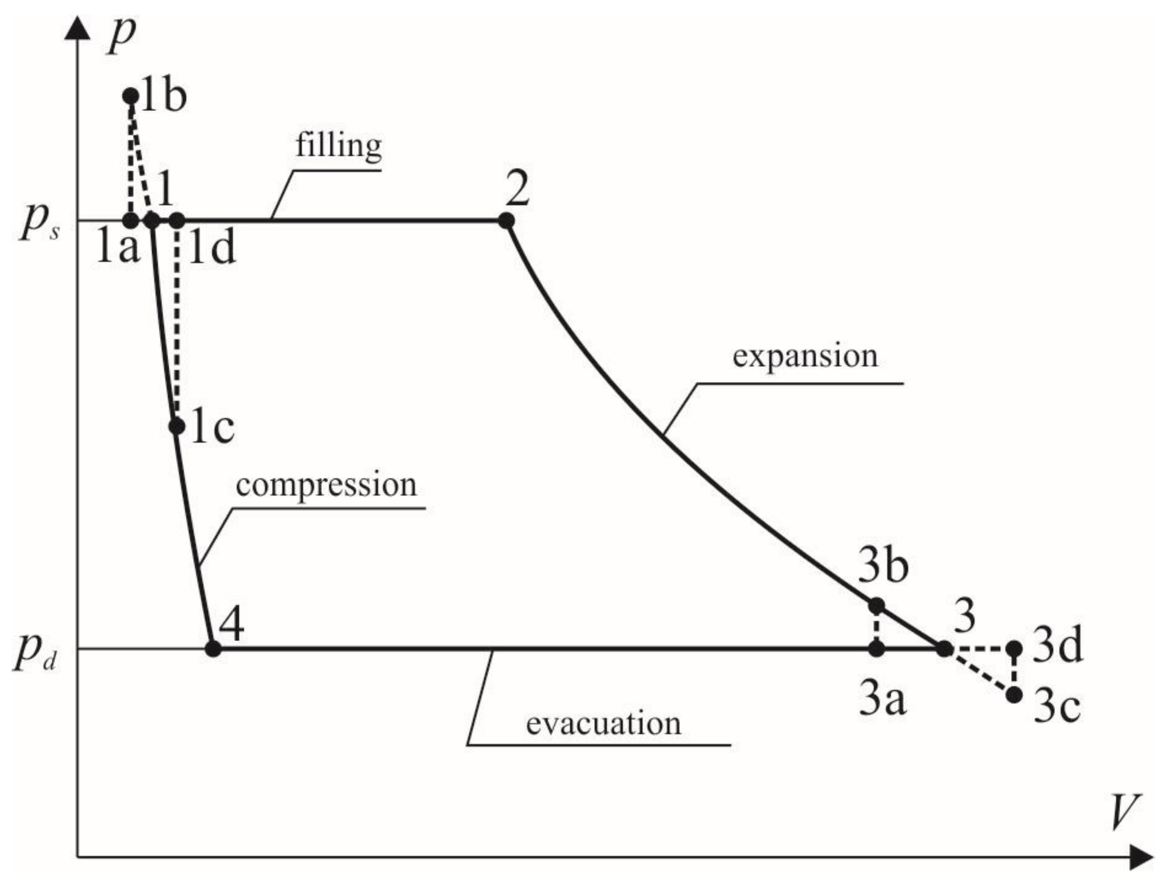 Energies 11 00892 g007