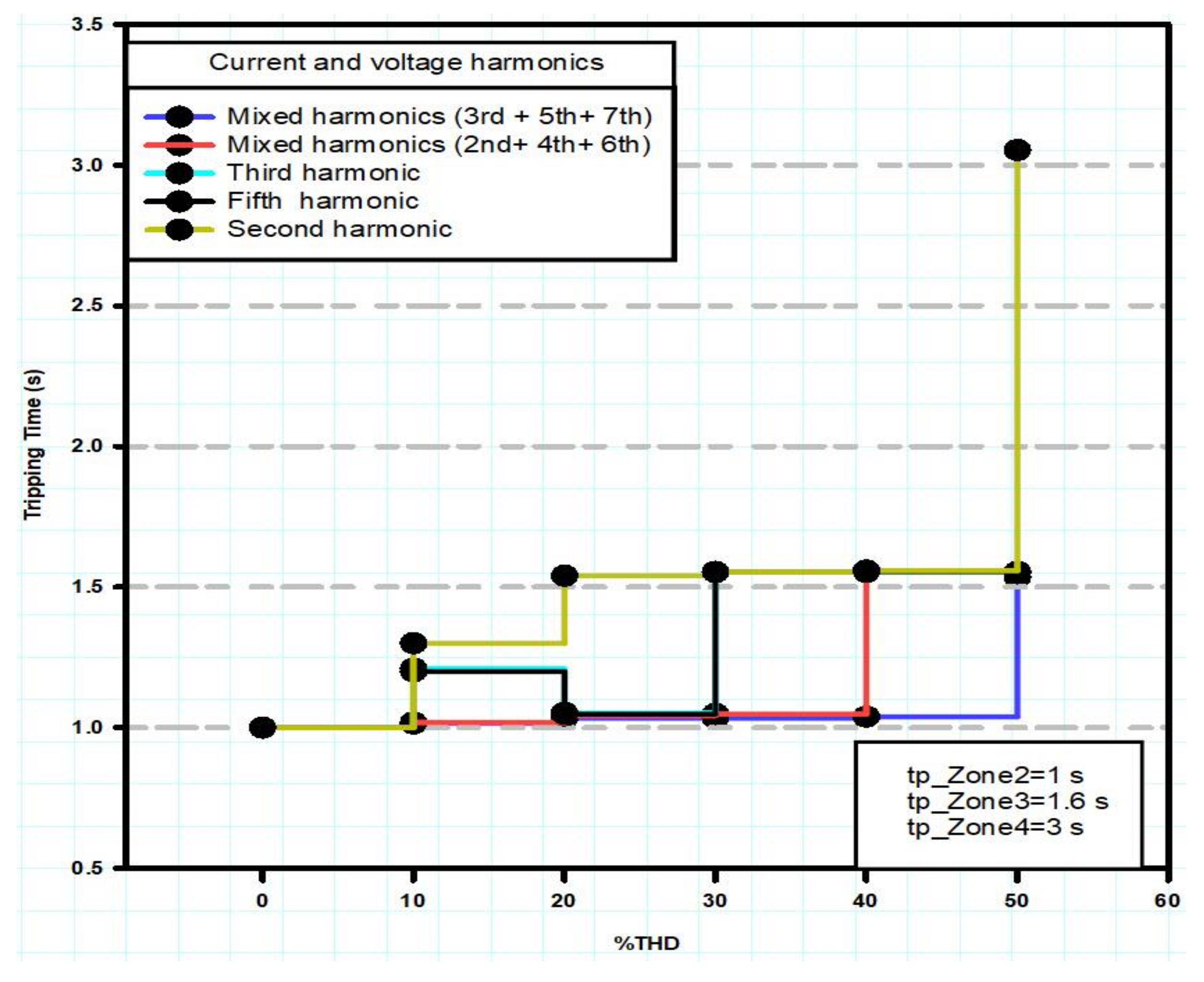 Energies 11 00893 g013