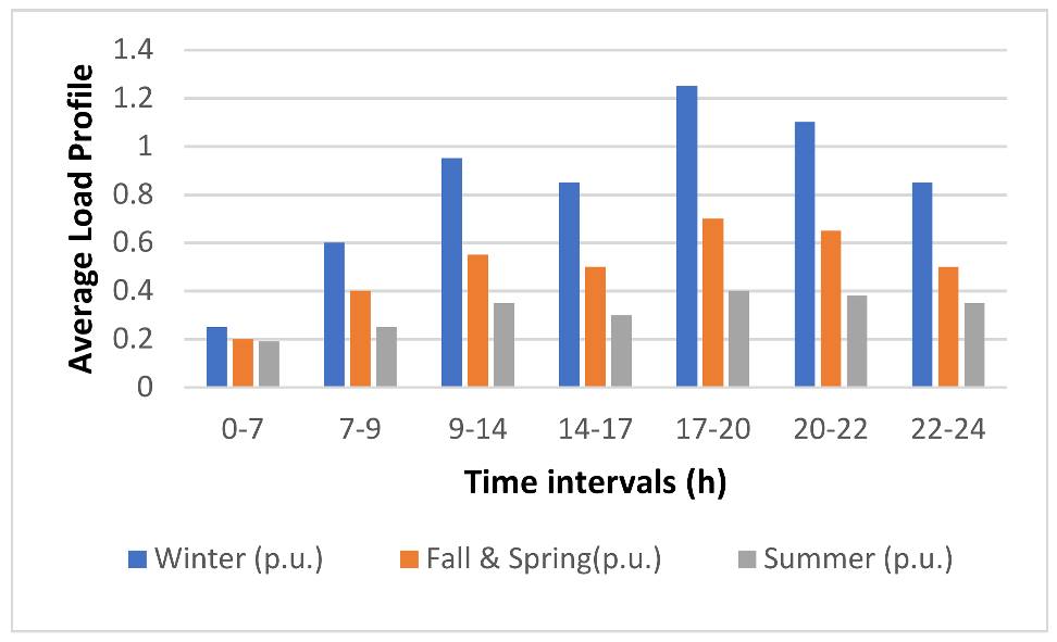 Energies 11 00894 g001