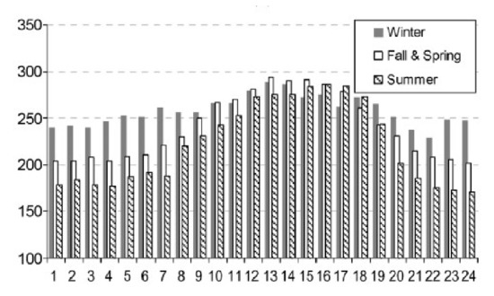 Energies 11 00894 g002