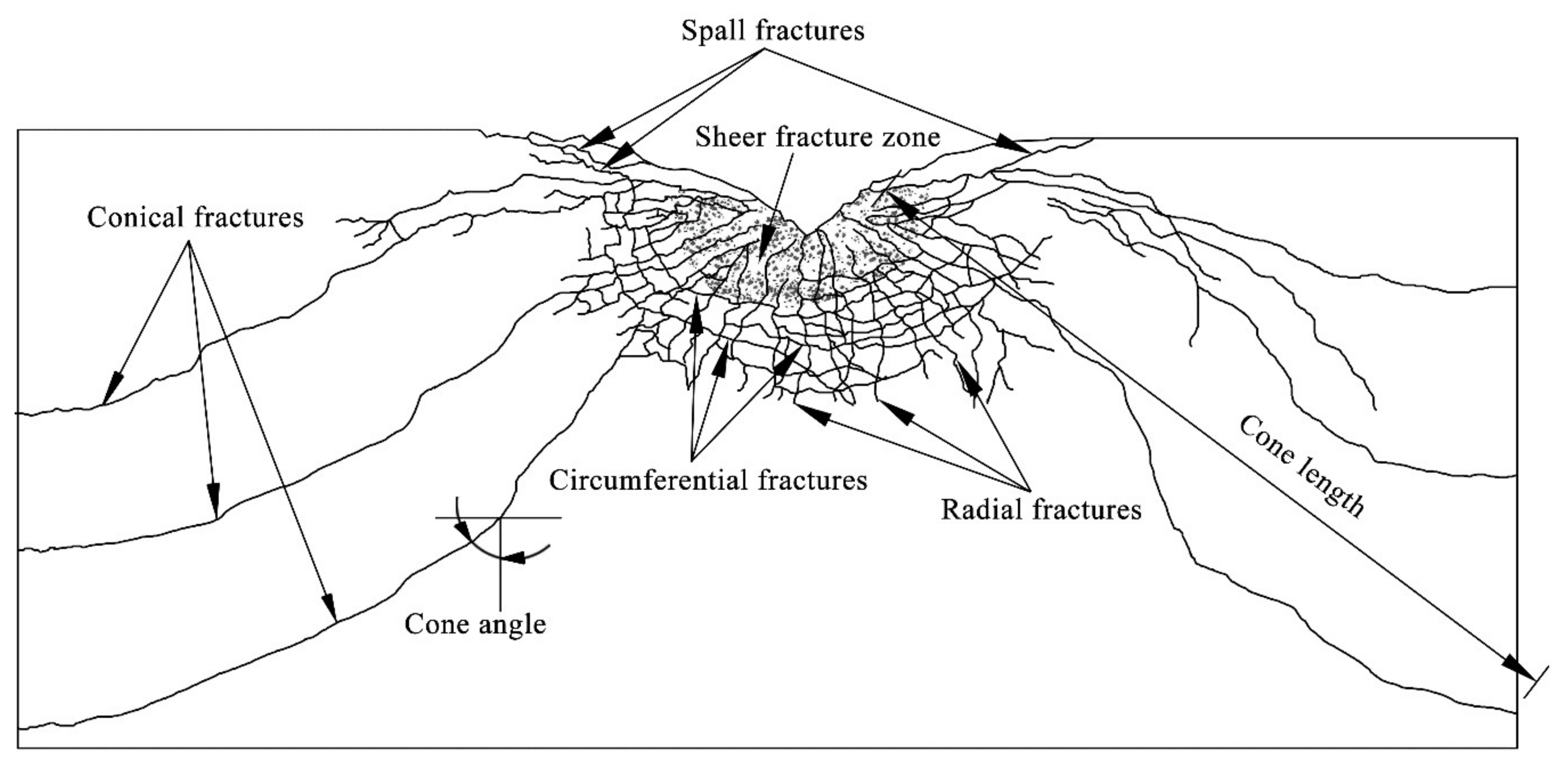 Energies 11 00897 g007